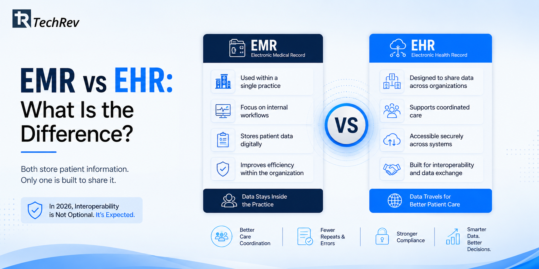 EMR vs EHR: What Is the Difference? 