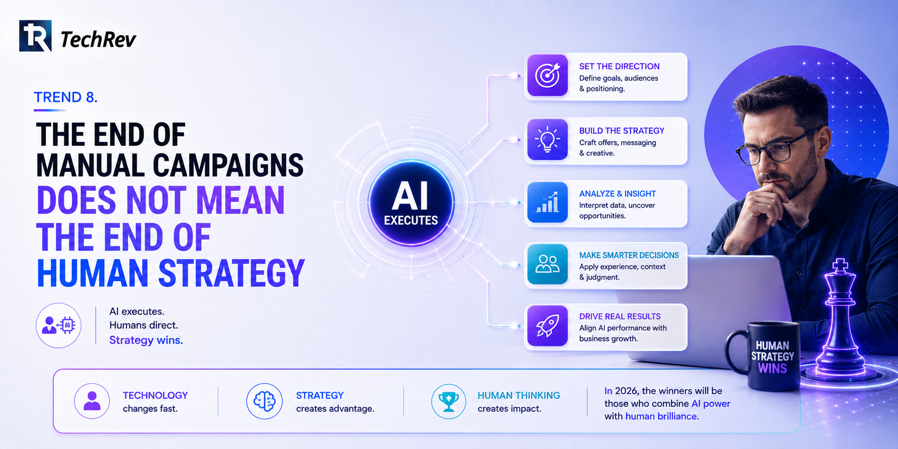 Trend 8. The End of Manual Campaigns Does Not Mean the End of Human Strategy