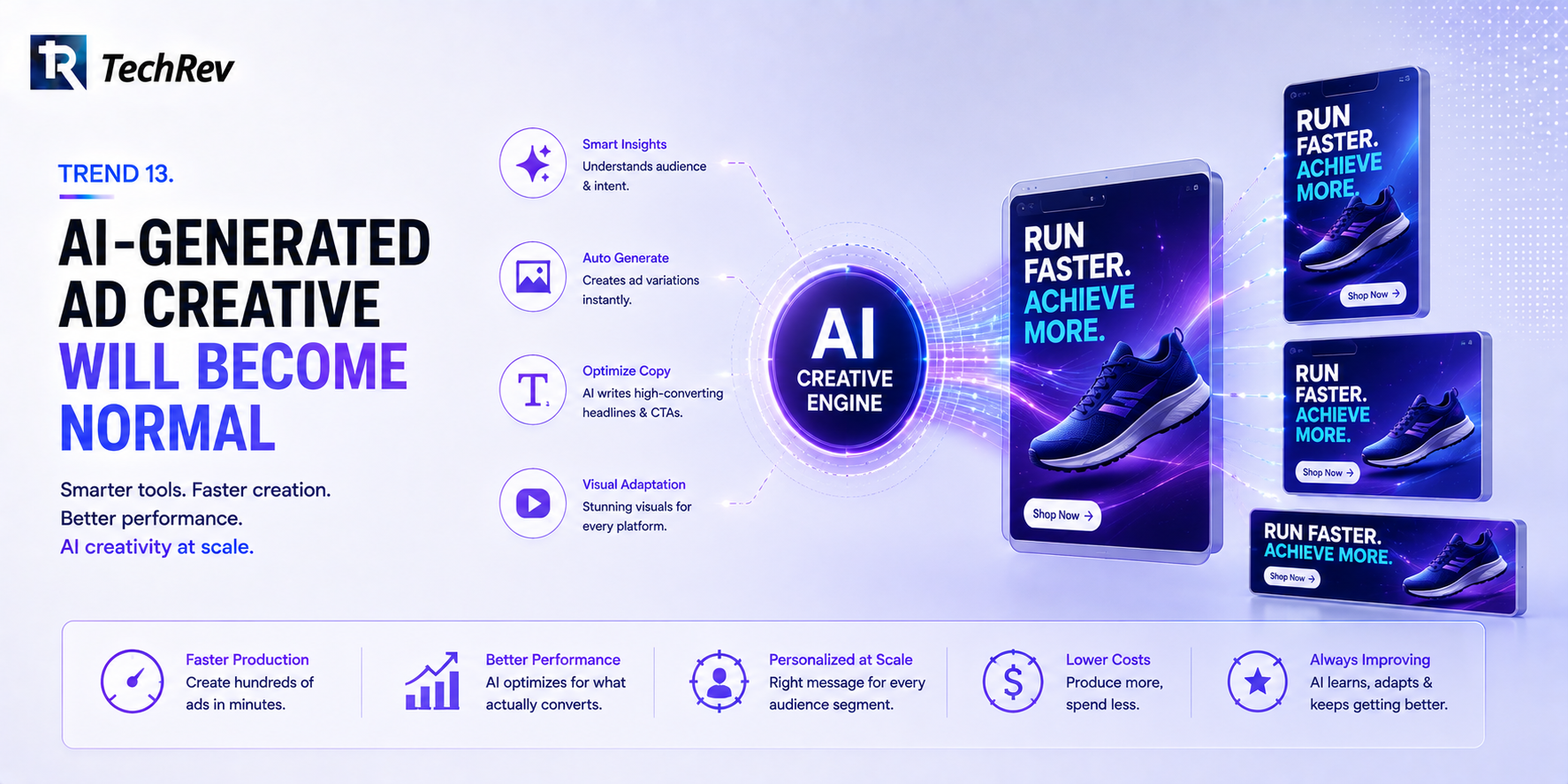 Trend 13. AI-Generated Ad Creative Will Become Normal 