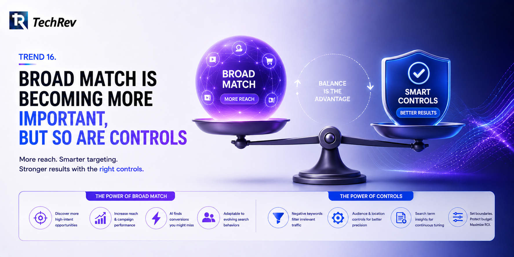 Trend 16. Broad Match Is Becoming More Important, But So Are Controls 