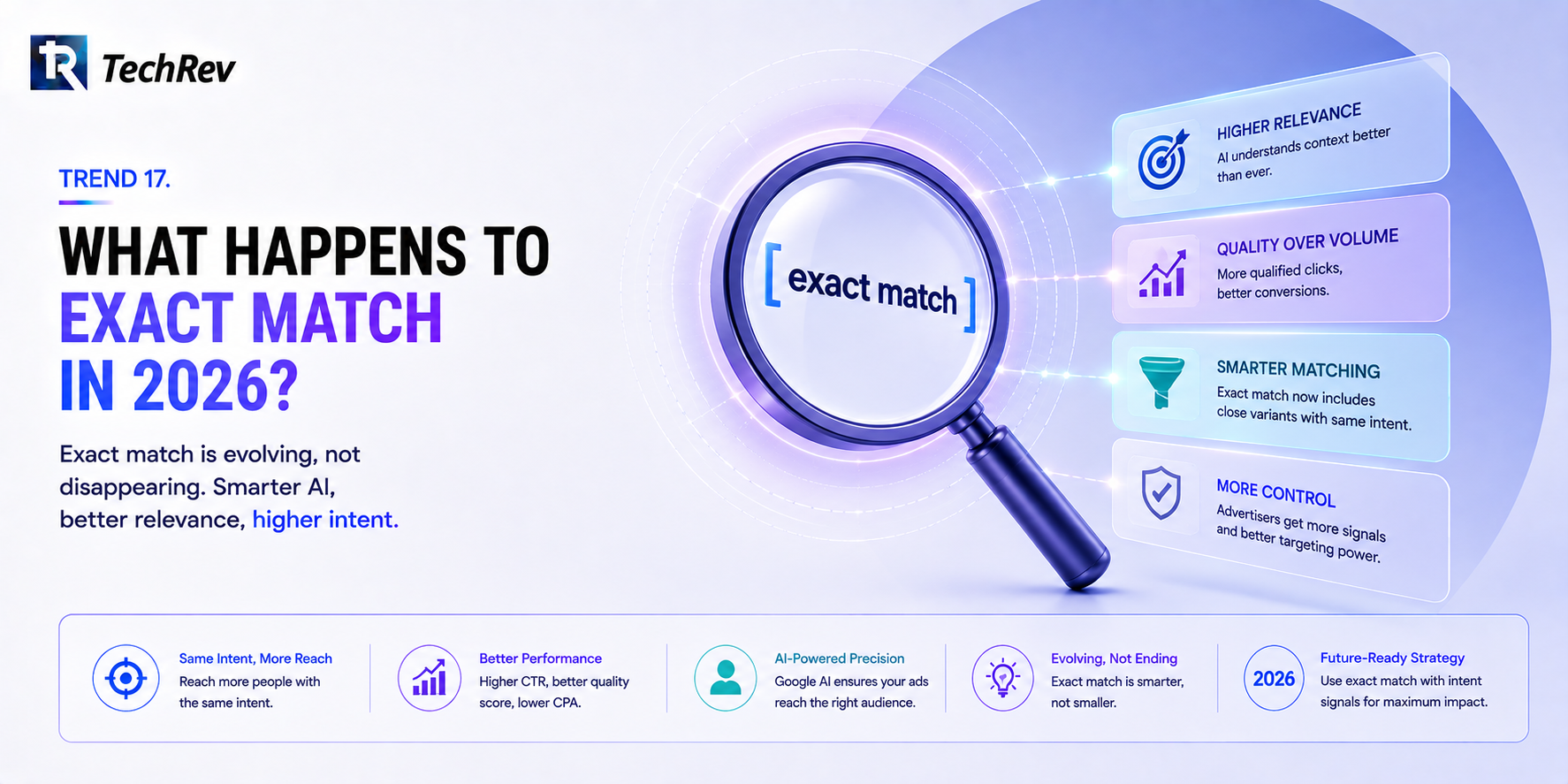 Trend 17. What Happens to Exact Match in 2026? 