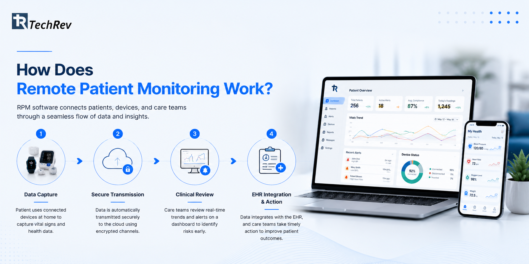 How Does Remote Patient Monitoring Work? 