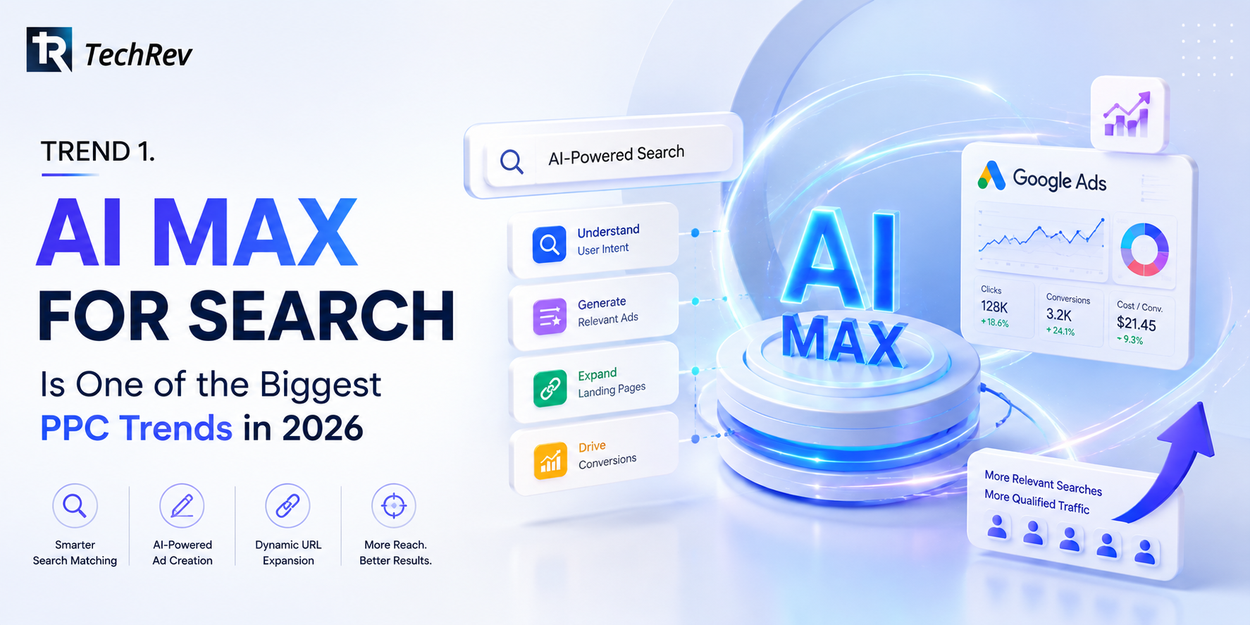 Trend 1. AI Max for Search Is One of the Biggest PPC Trends in 2026 