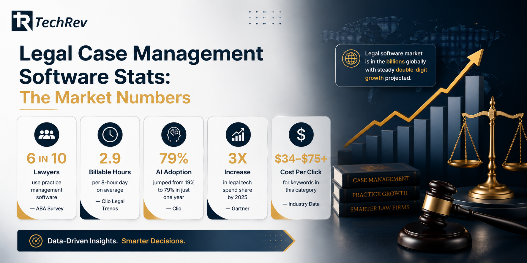 Legal Case Management Software Stats: The Market Numbers