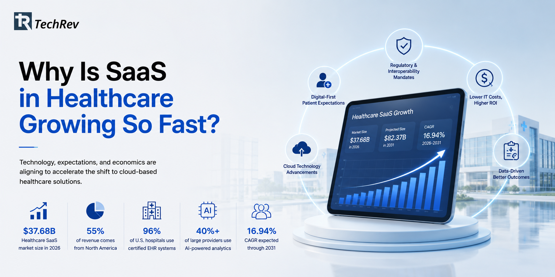 Why Is SaaS in Healthcare Growing So Fast?