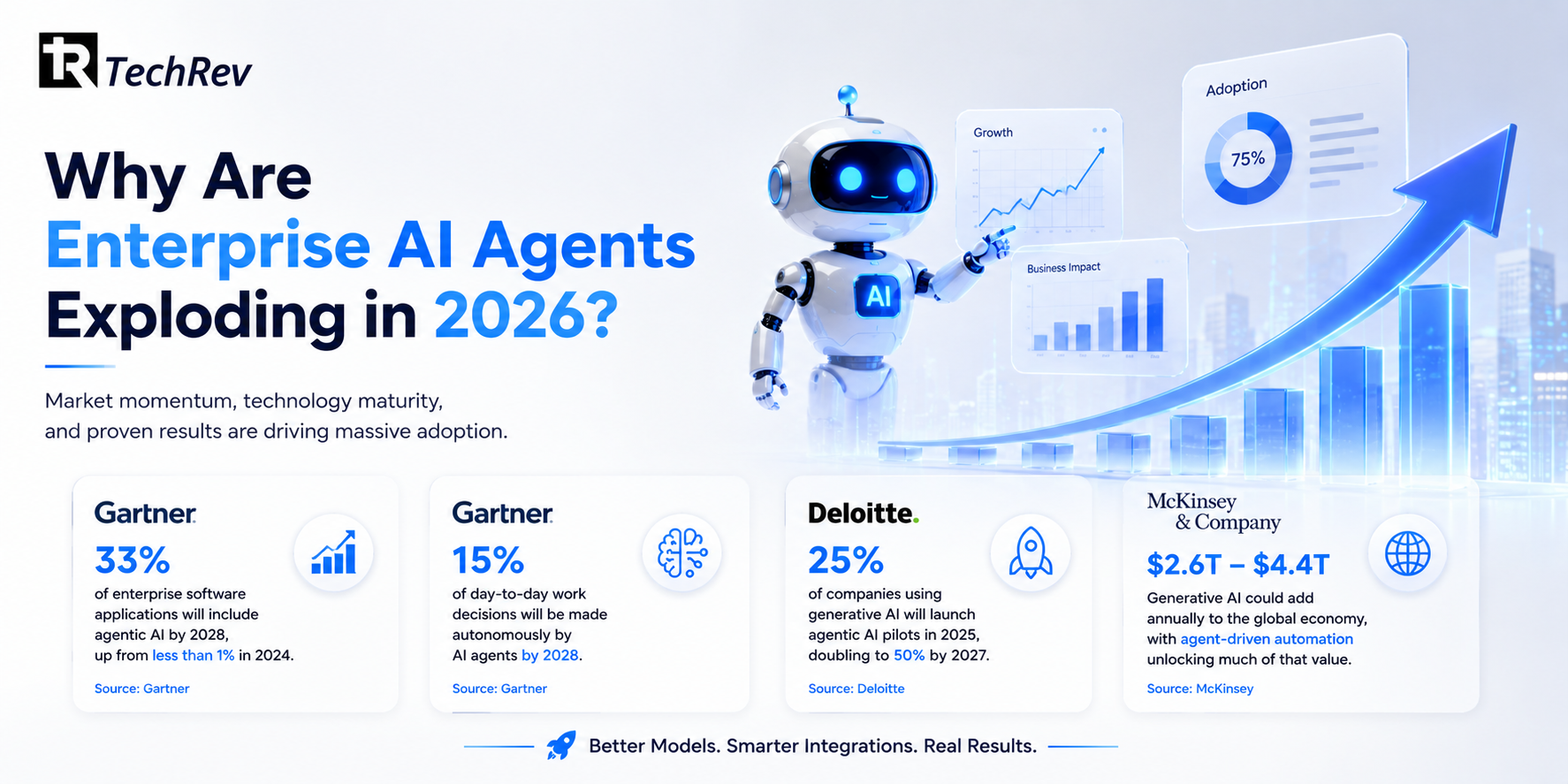 Why Are Enterprise AI Agents Exploding in 2026?