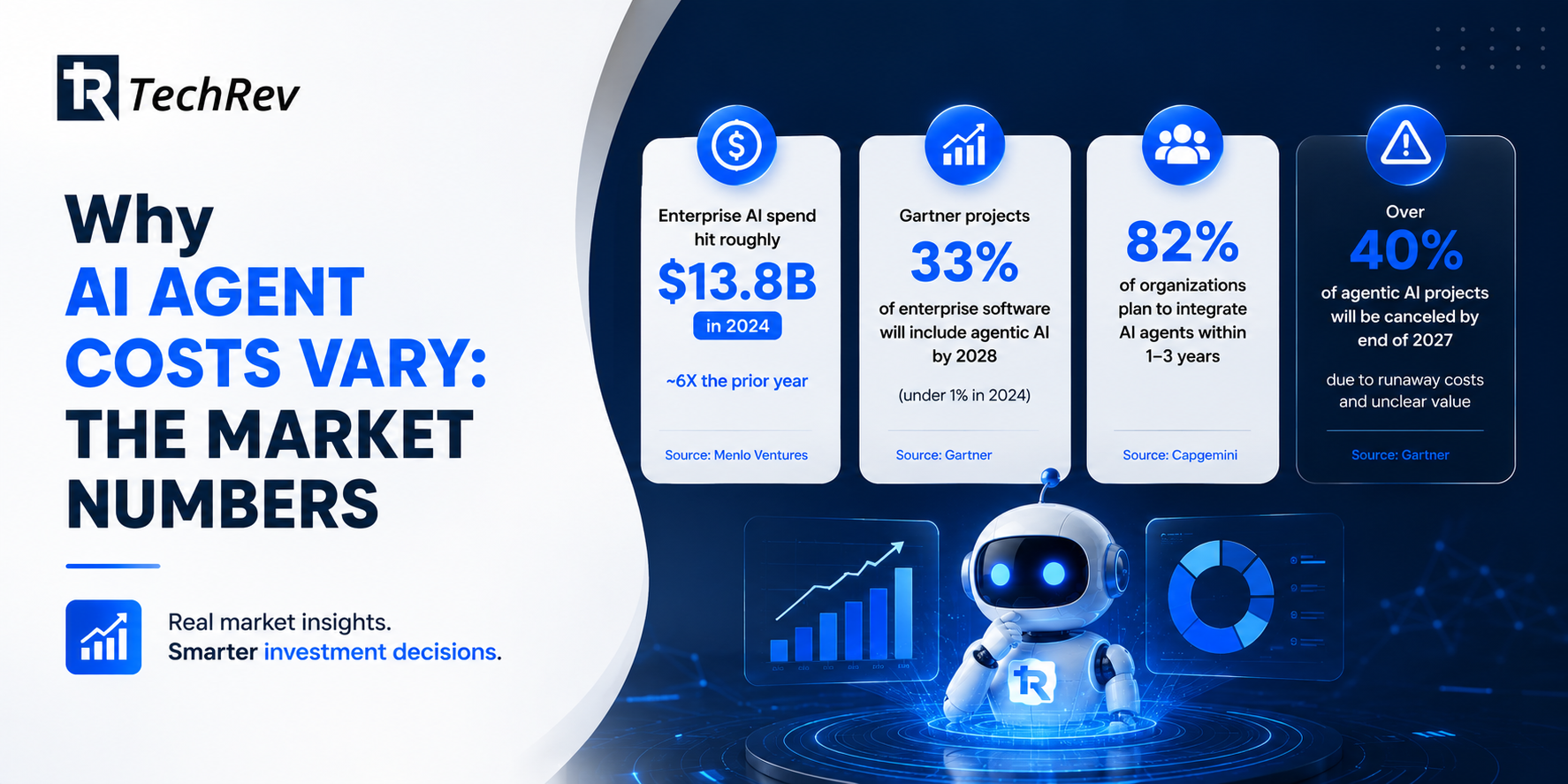 Why AI Agent Costs Vary: The Market Numbers 