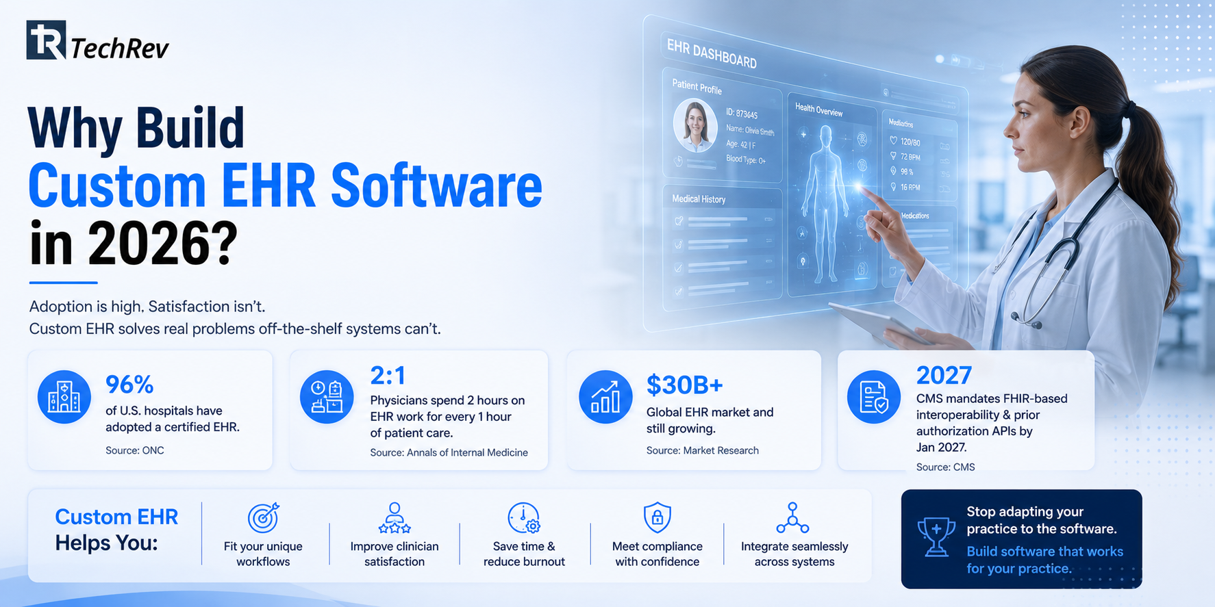 Why Build Custom EHR Software in 2026? 