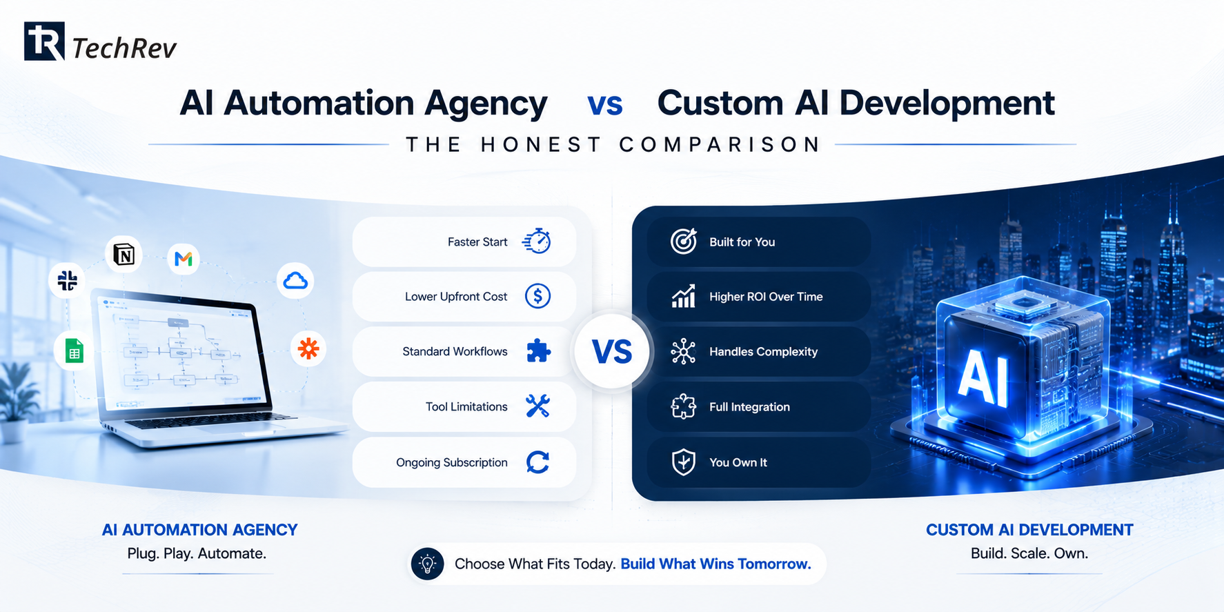AI Automation Agency vs Custom AI Development: The Honest Comparison
