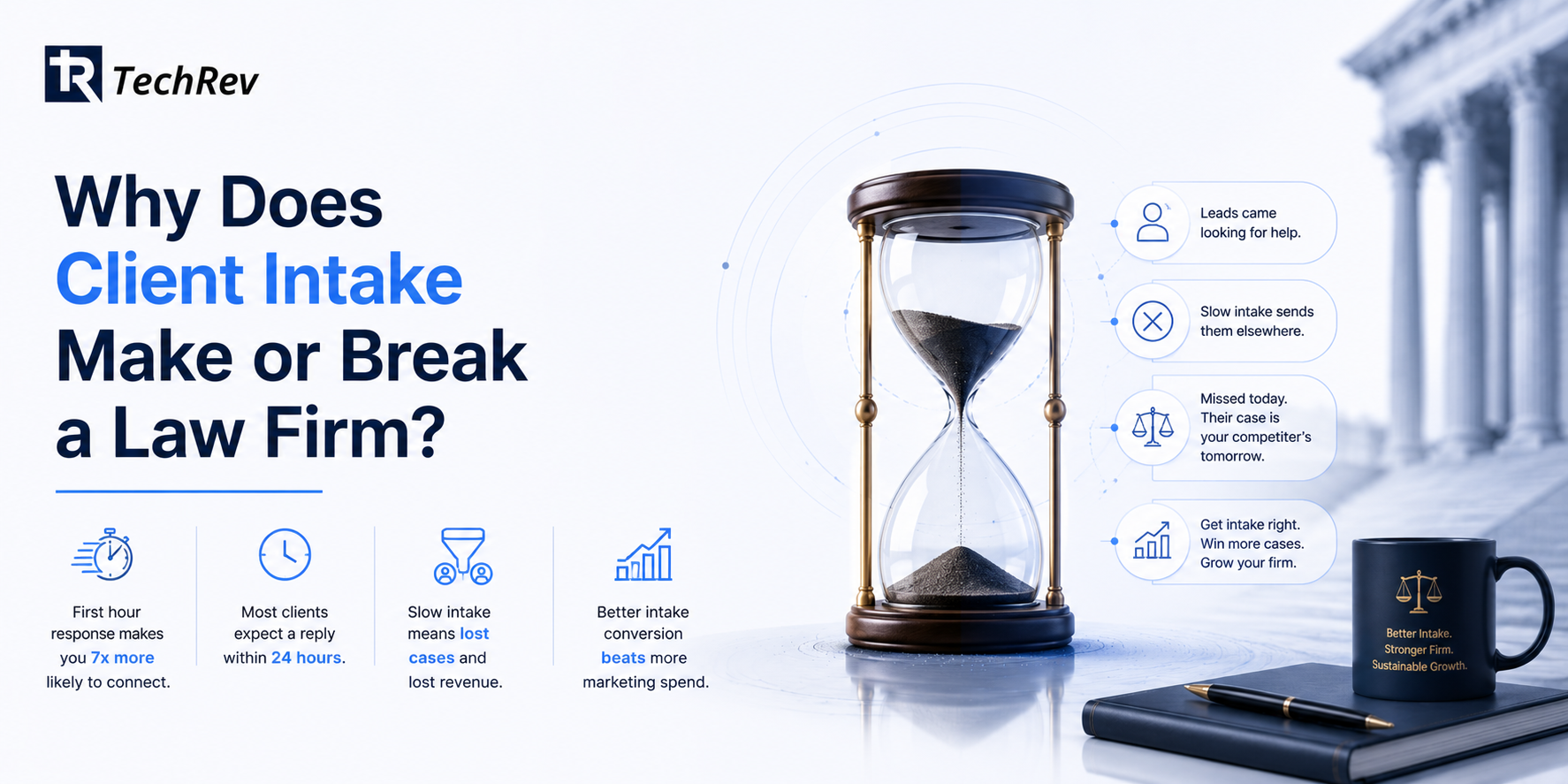 Why Does Client Intake Make or Break a Law Firm?