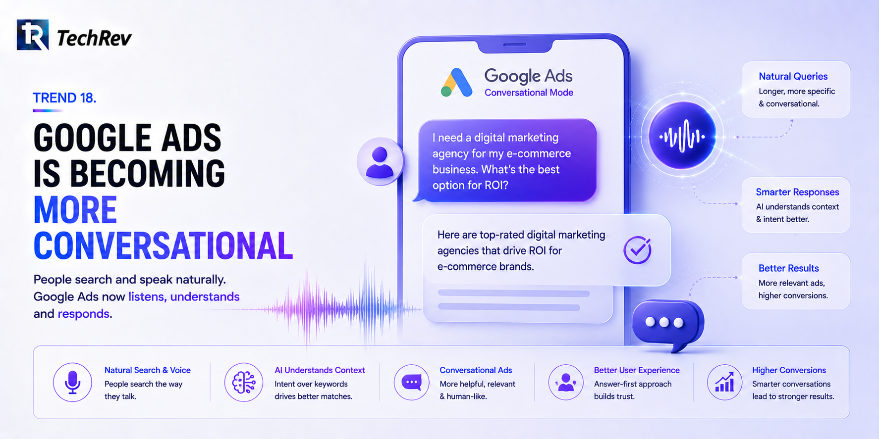 Trend 18. Google Ads Is Becoming More Conversational 