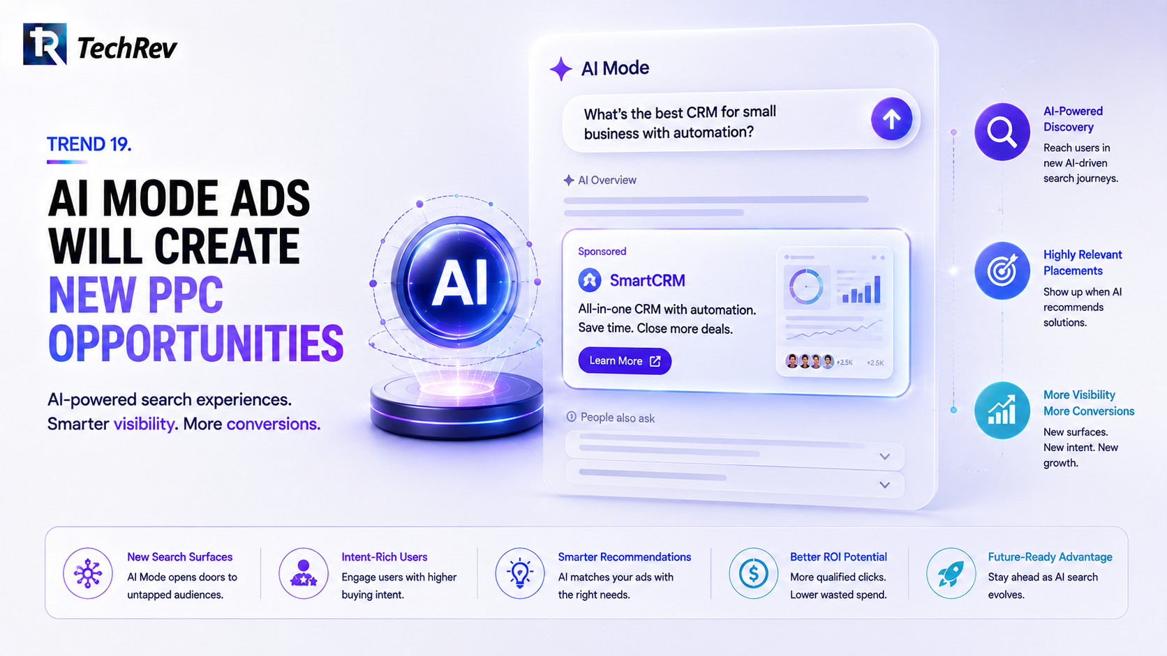 Trend 19. AI Mode Ads Will Create New PPC Opportunities 