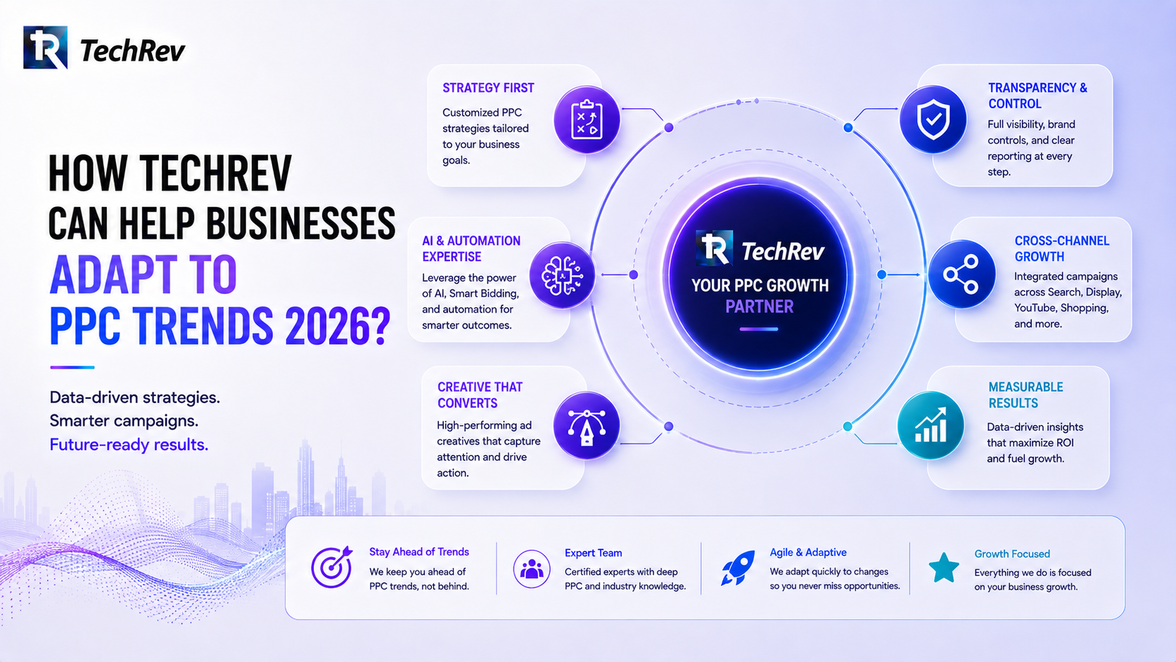 How TechRev Can Help Businesses Adapt to PPC Trends 2026? 