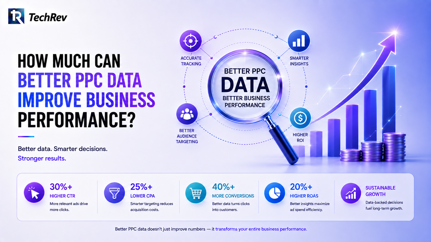 How Much Can Better PPC Data Improve Business Performance? 