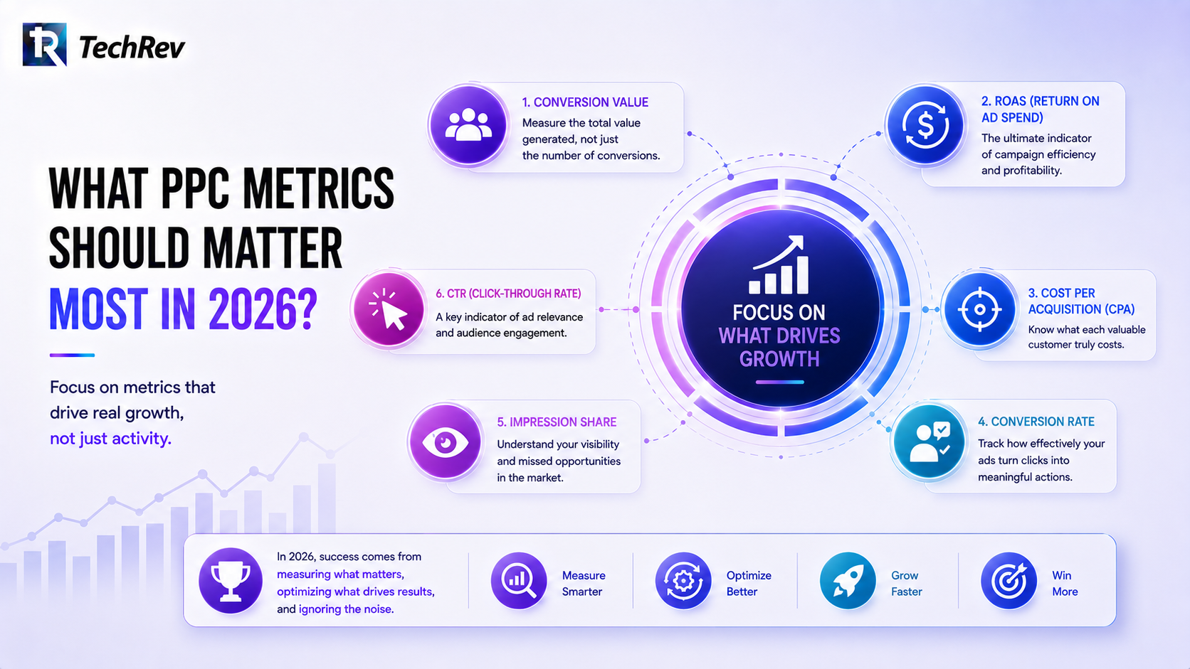What PPC Metrics Should Matter Most in 2026? 
