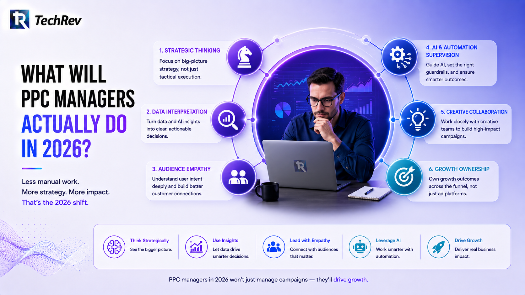 What Will PPC Managers Actually Do in 2026? 