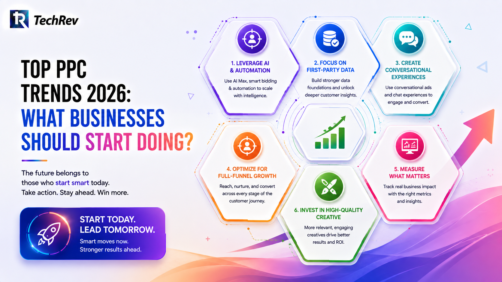 Top PPC Trends 2026: What Businesses Should Start Doing? 