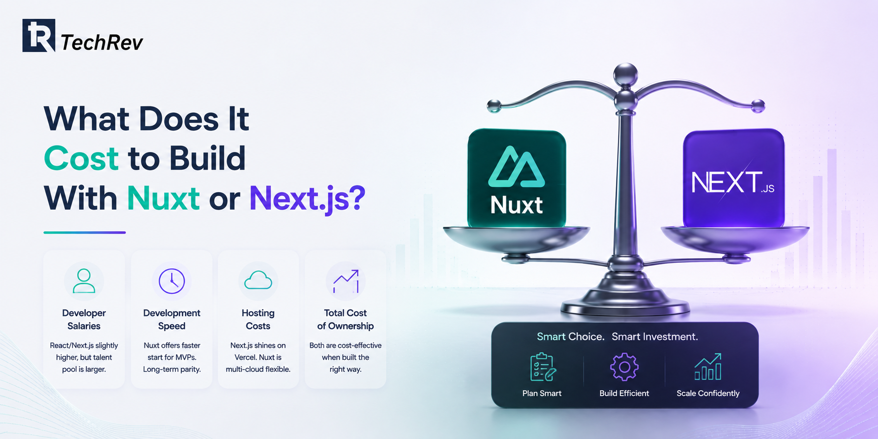 What Does It Cost to Build With Nuxt or Next.js?