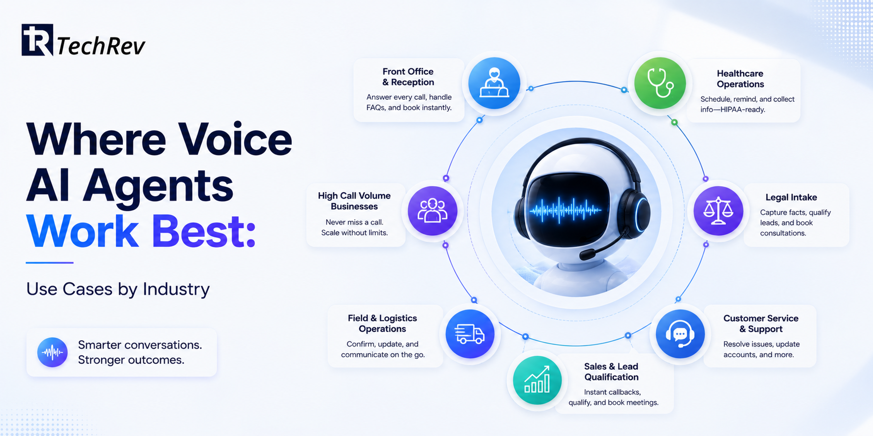 Where Voice AI Agents Work Best: Use Cases by Industry? 