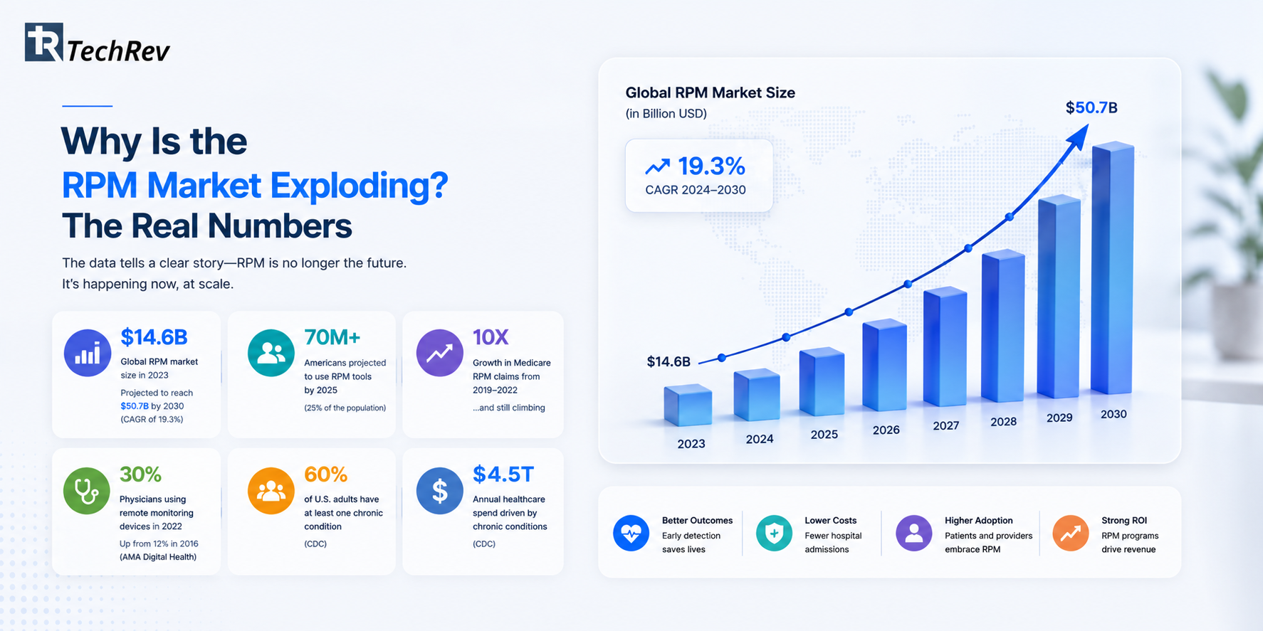 Why Is the RPM Market Exploding? The Real Numbers 