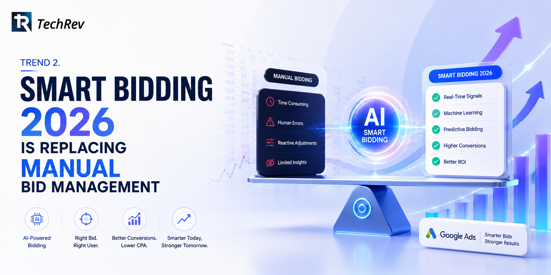  Trend 2. Smart Bidding 2026 Is Replacing Manual Bid Management 
