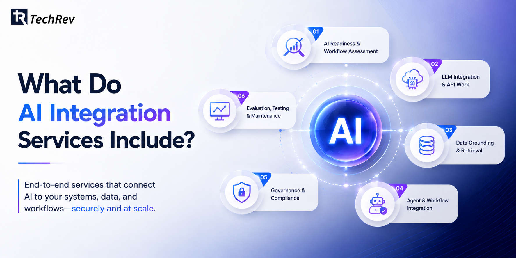  What Do AI Integration Services Include? 