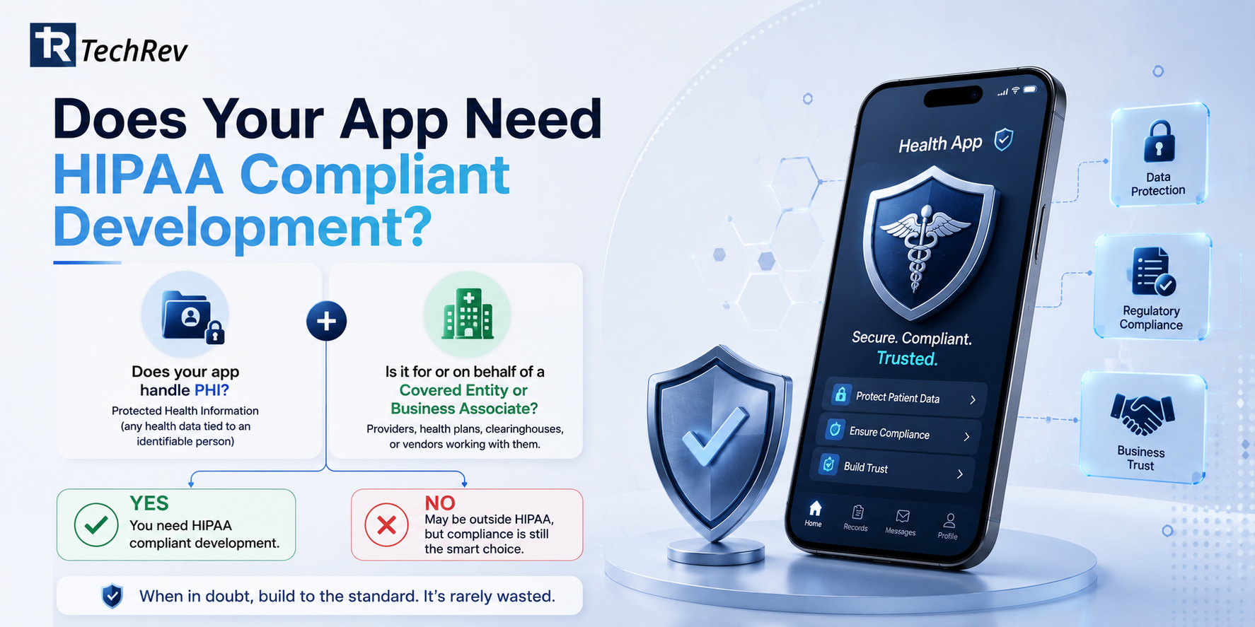 Does Your App Need HIPAA Compliant Development? 