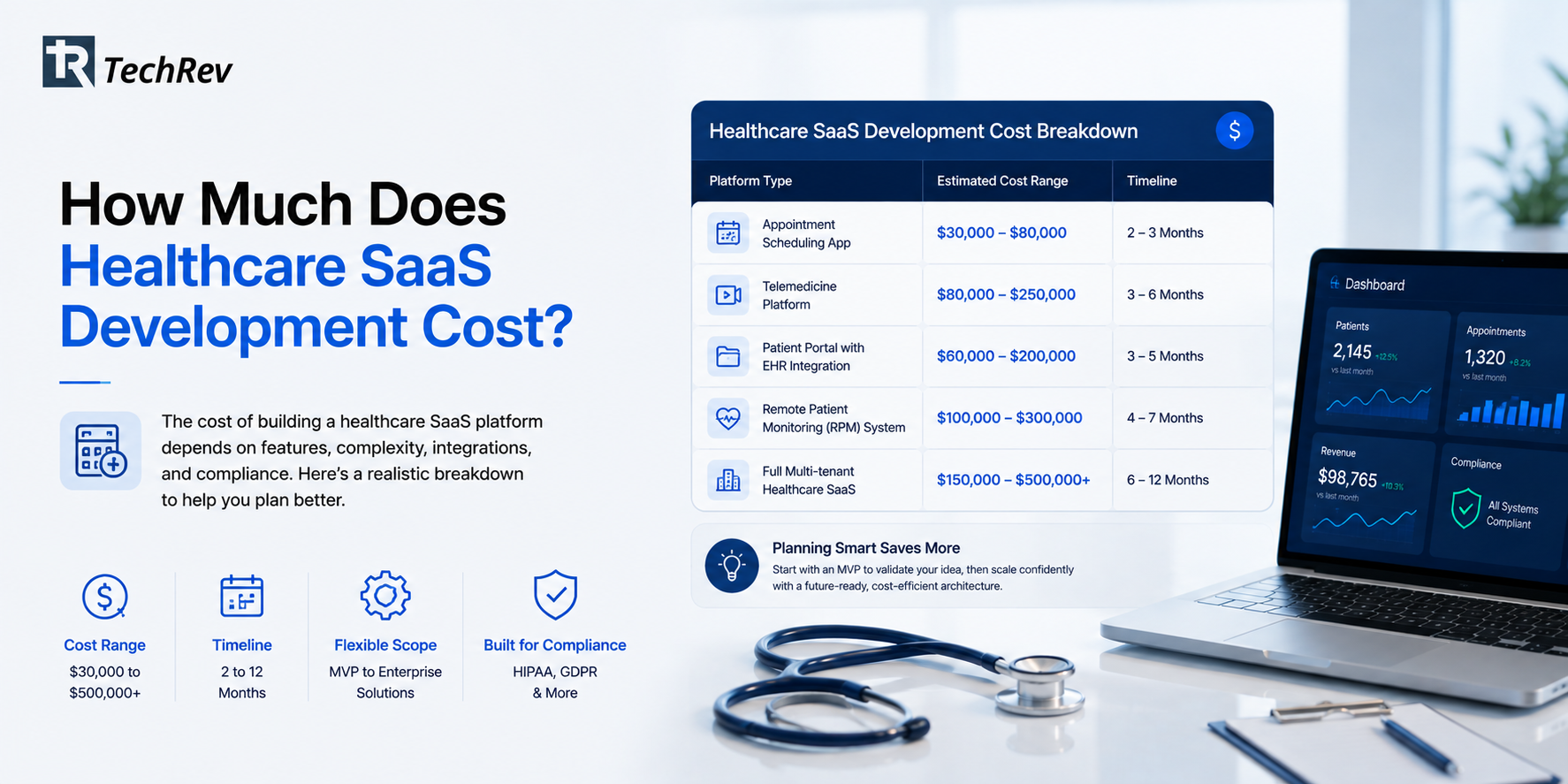 How Much Does Healthcare SaaS Development Cost?