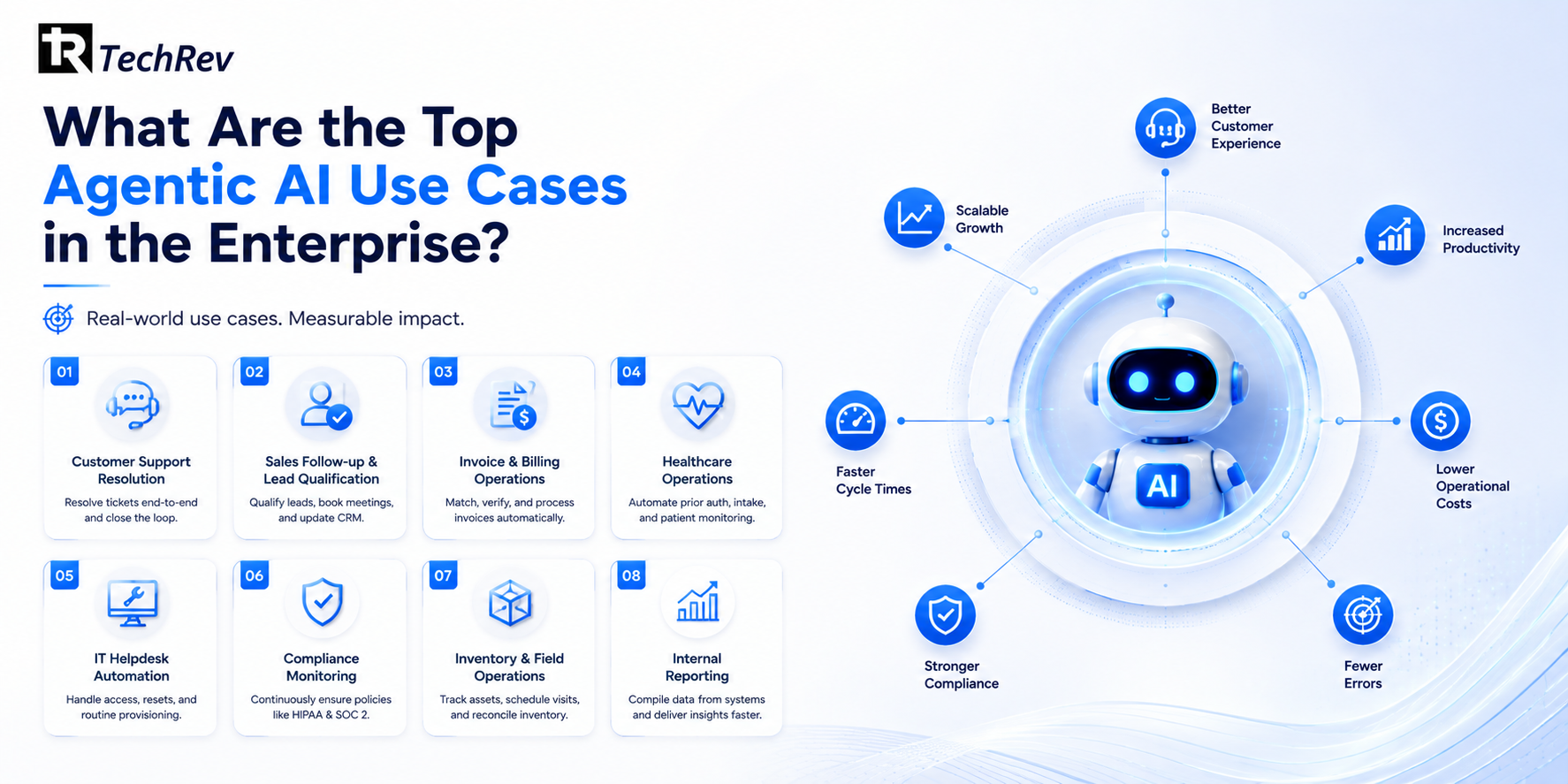 What Are the Top Agentic AI Use Cases in the Enterprise?