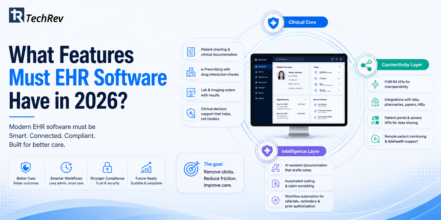 What Features Must EHR Software Have in 2026? 