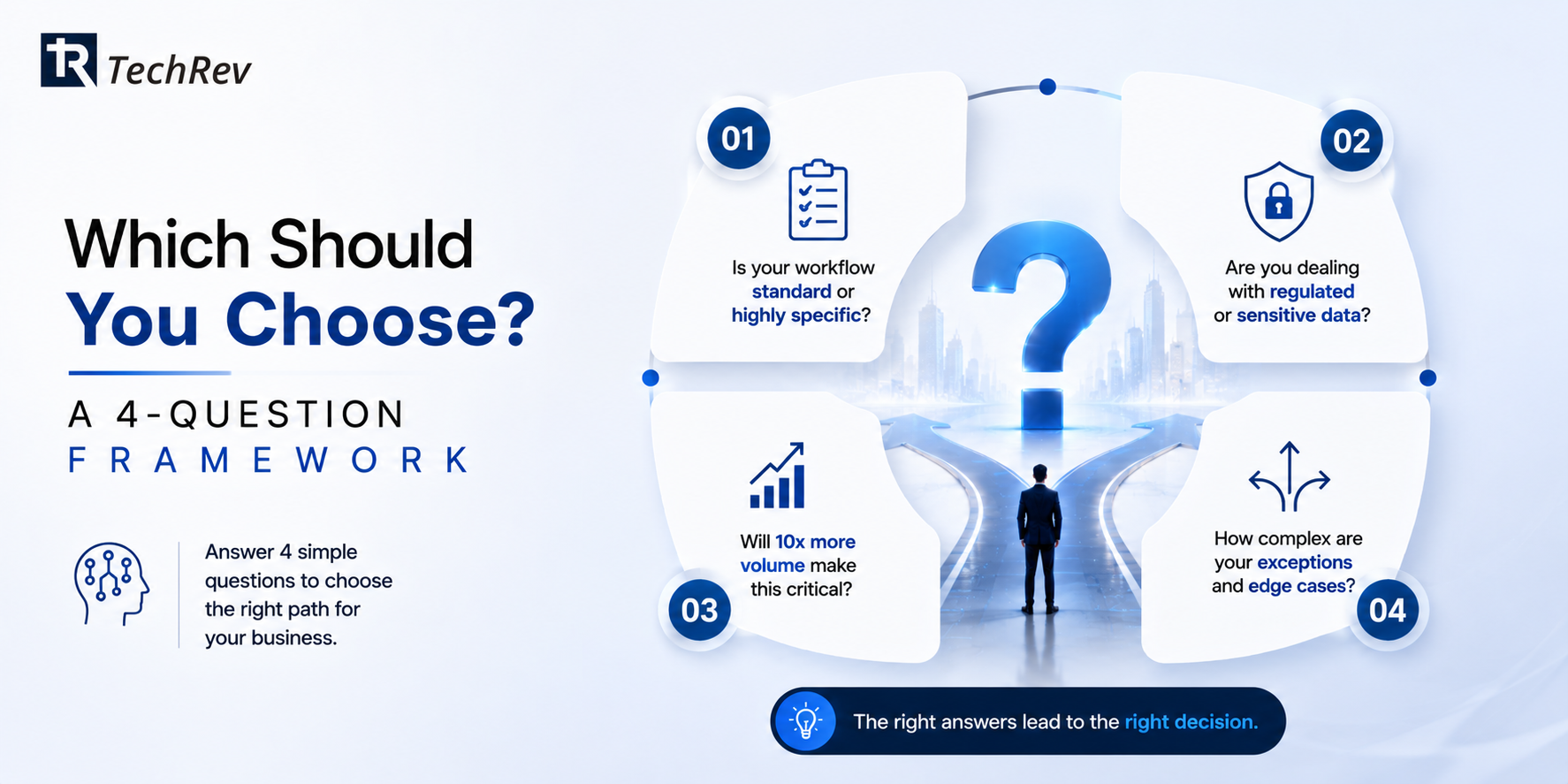 Which Should You Choose? A 4-Question Framework