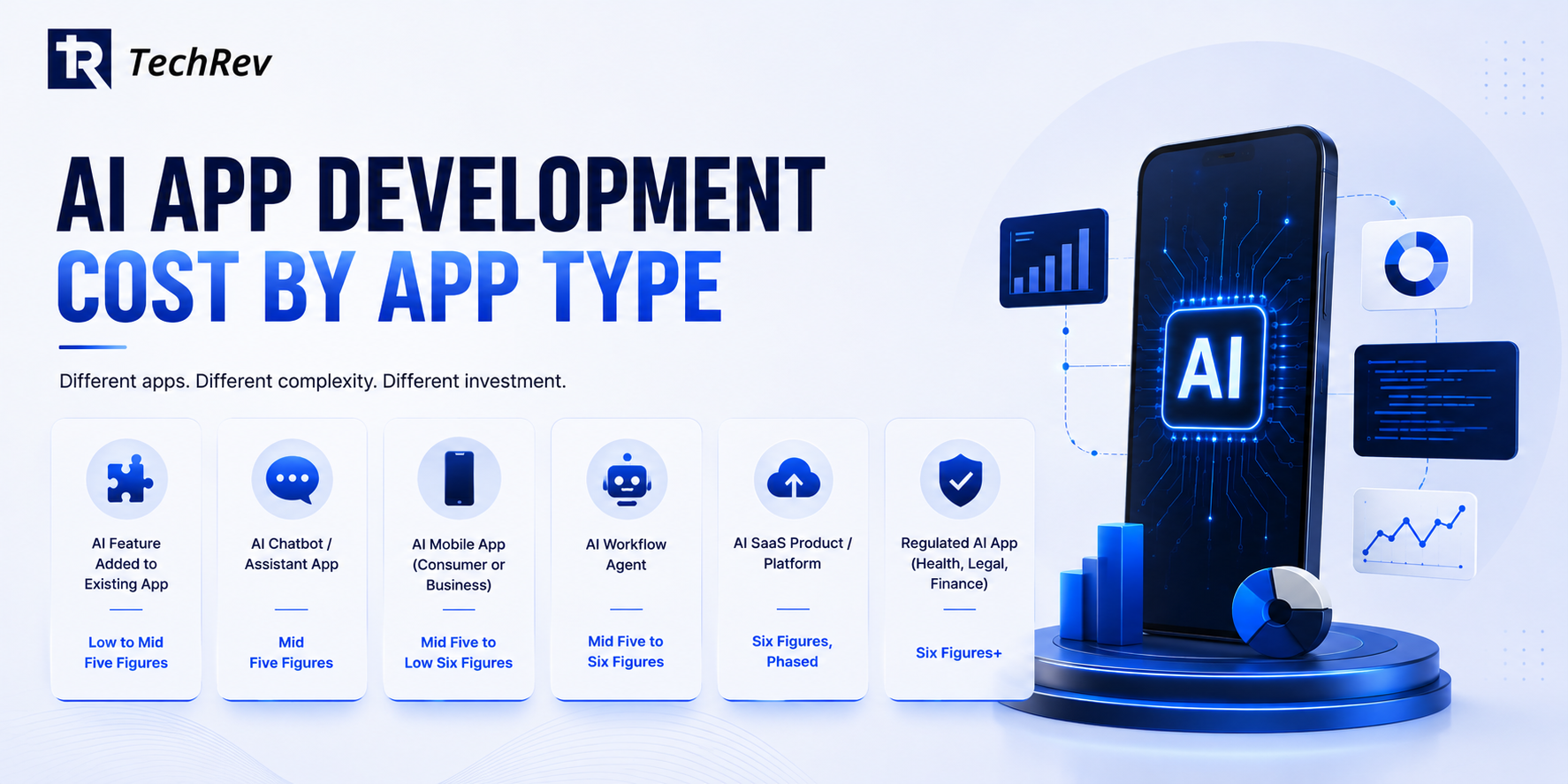 AI App Development Cost by App Type