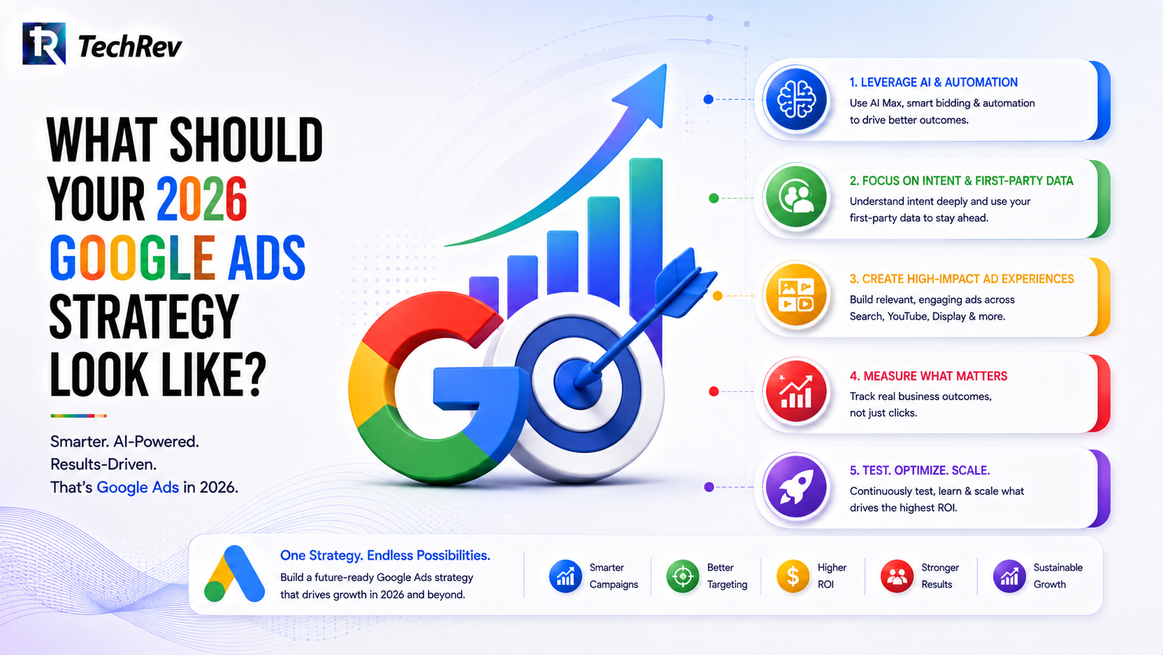What Should Your 2026 Google Ads Strategy Look Like? 