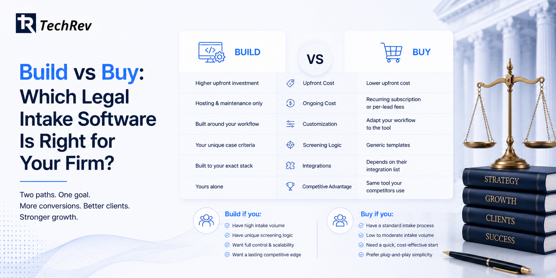 Build vs Buy: Which Legal Intake Software Is Right for Your Firm?