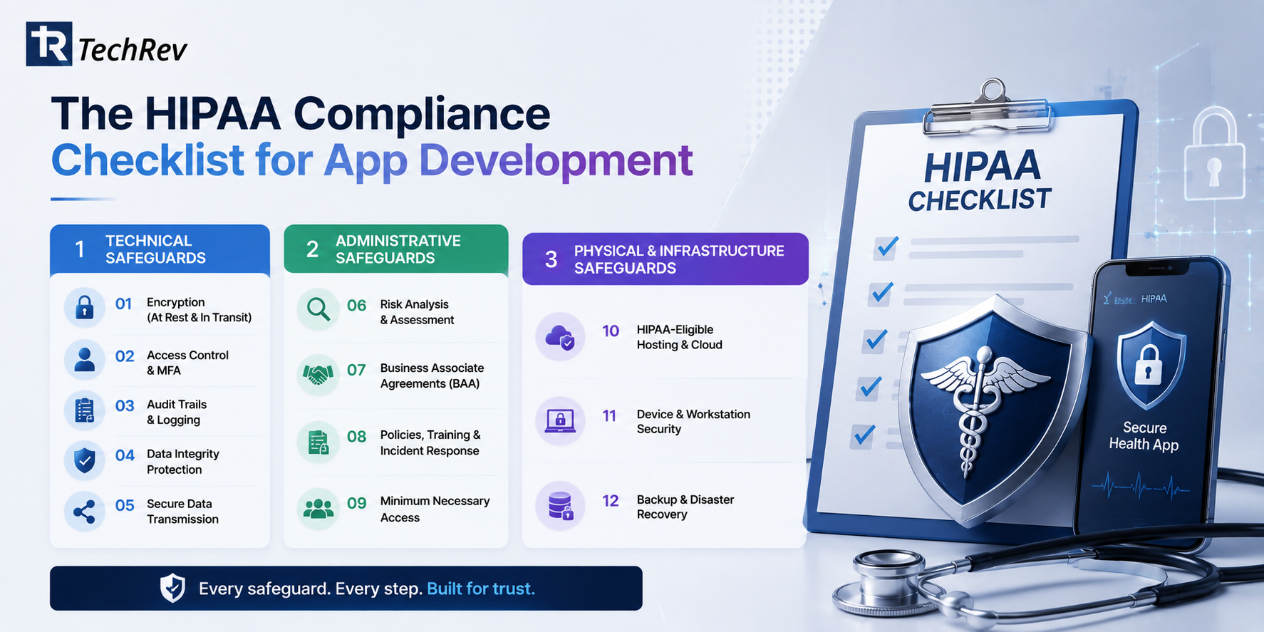The HIPAA Compliance Checklist for App Development 