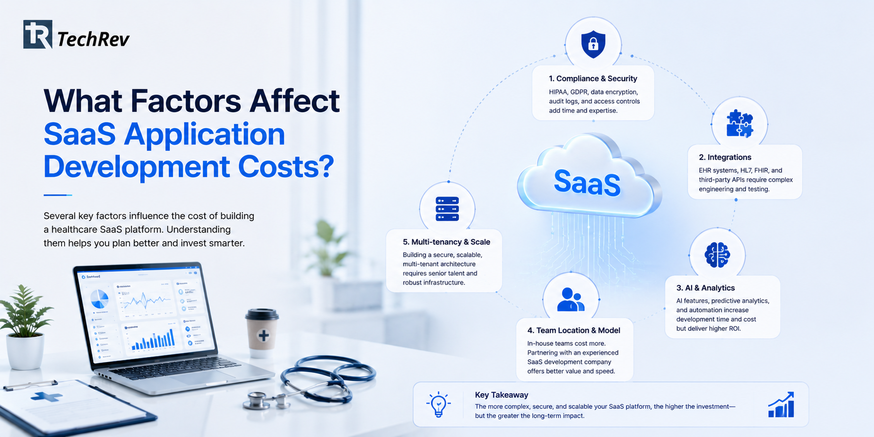 What Factors Affect SaaS Application Development Costs?