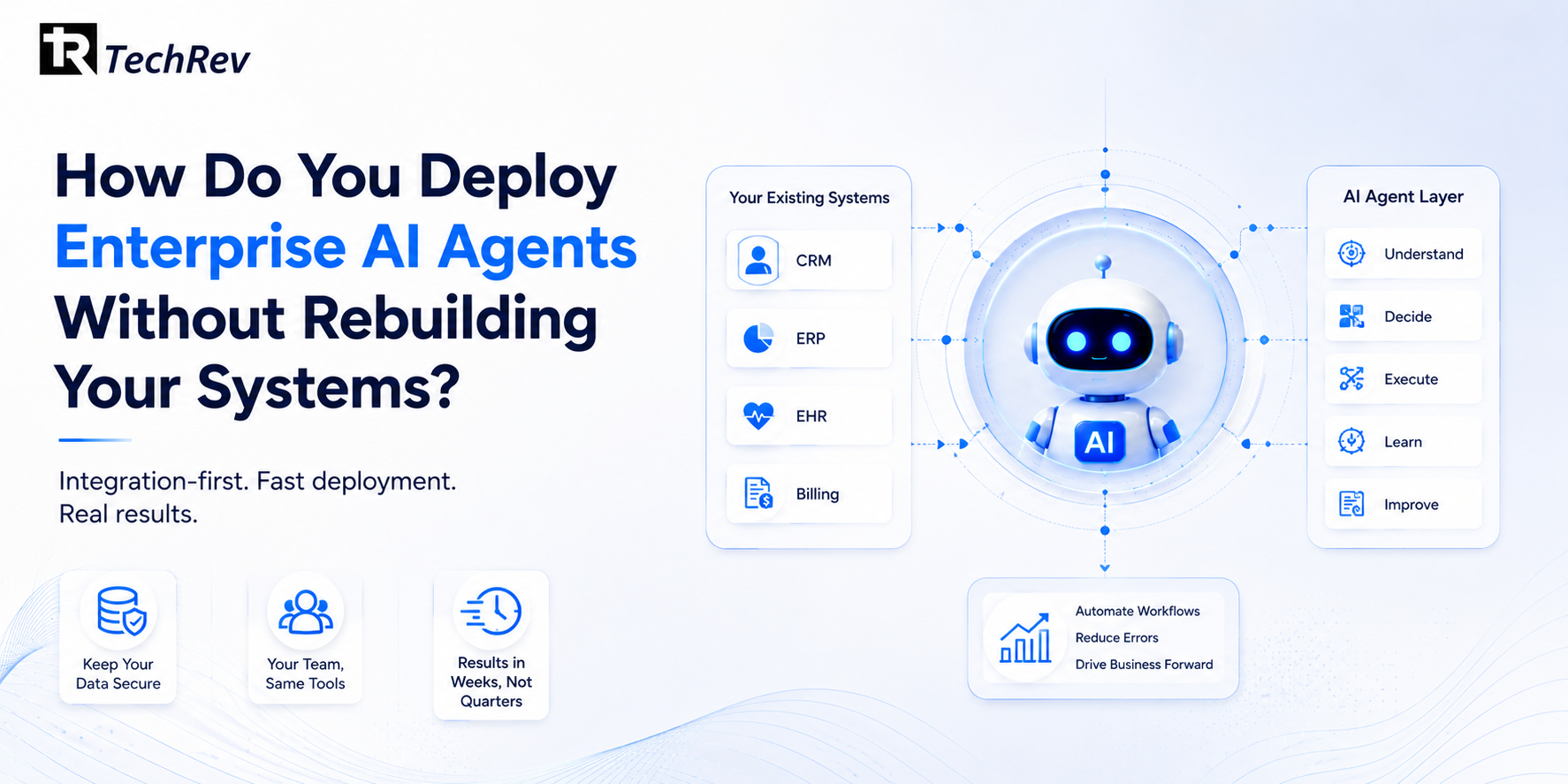 How Do You Deploy Enterprise AI Agents Without Rebuilding Your Systems?