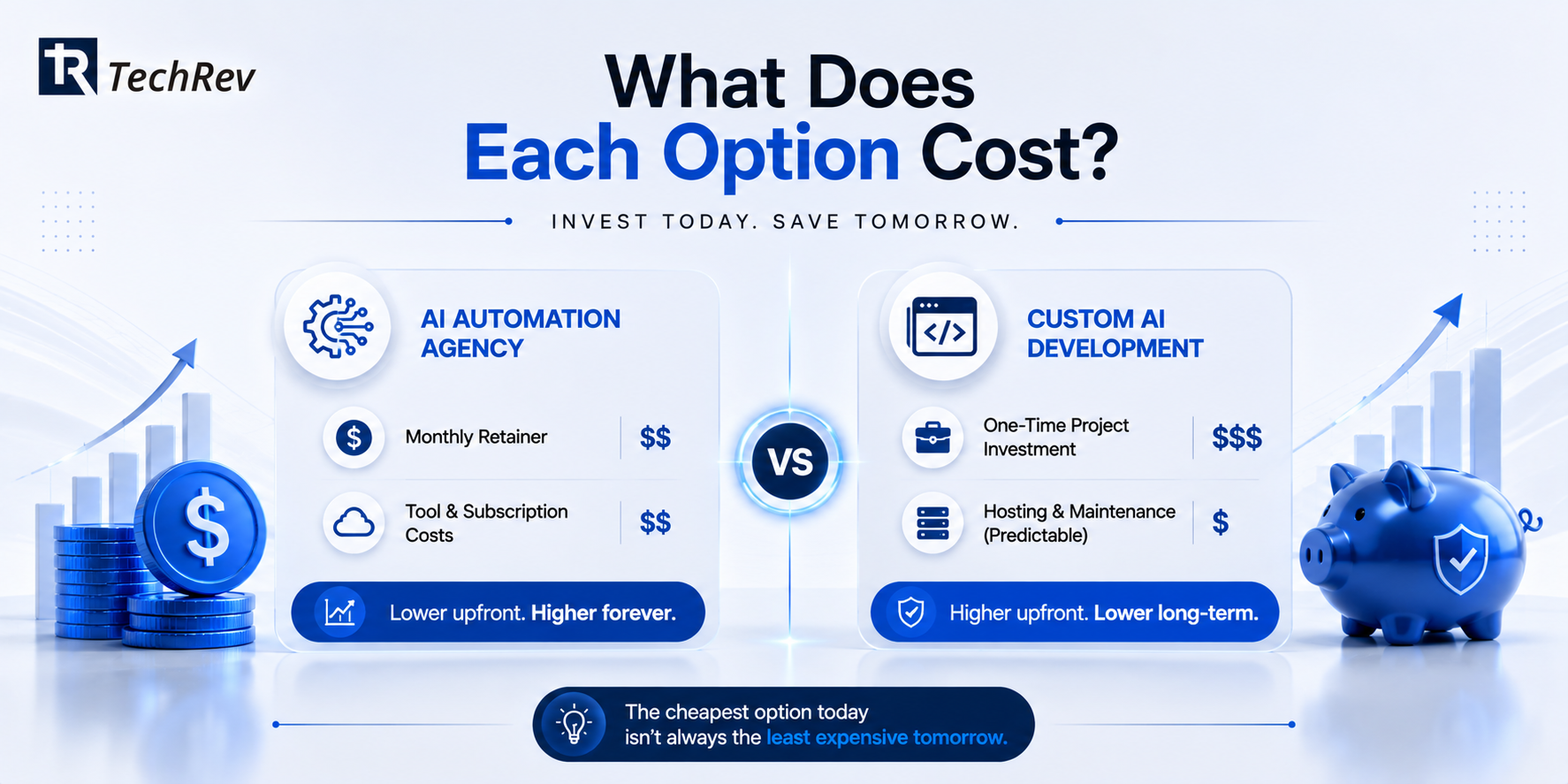 What Does Each Option Cost?