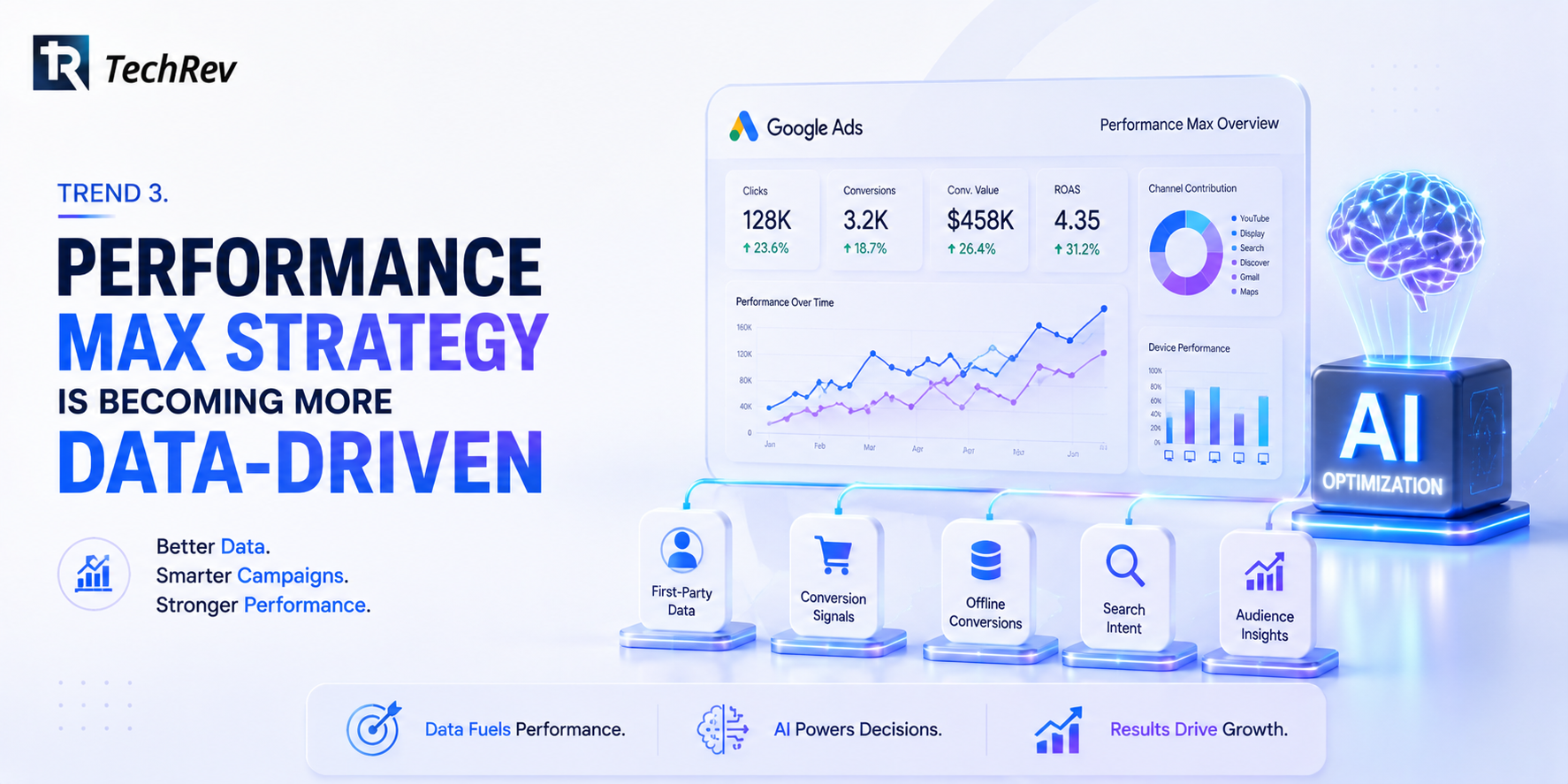 Trend 3. Performance Max Strategy Is Becoming More Data-Driven 