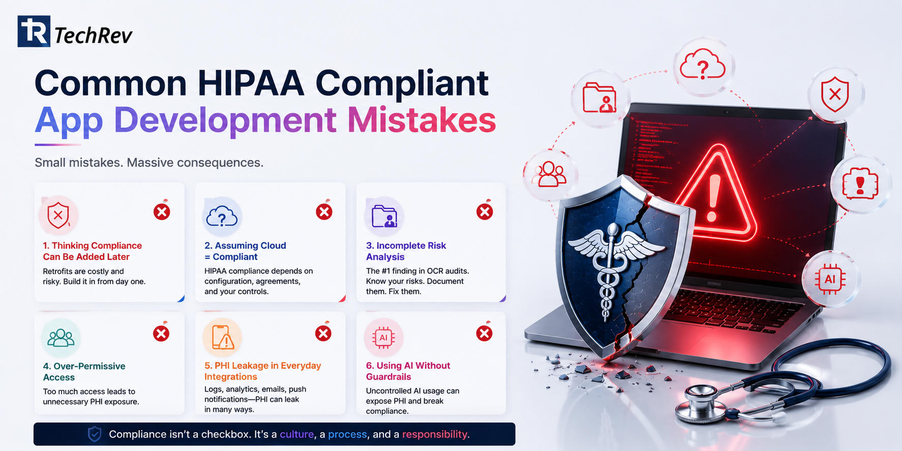 Common HIPAA Compliant App Development Mistakes