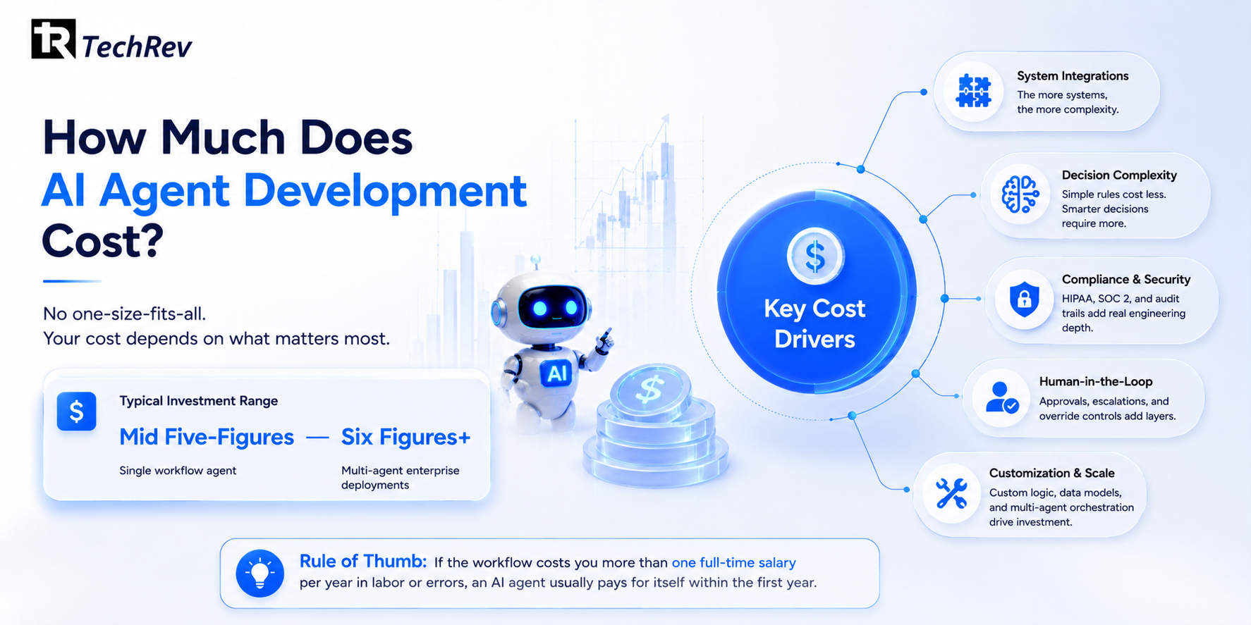 How Much Does AI Agent Development Cost?