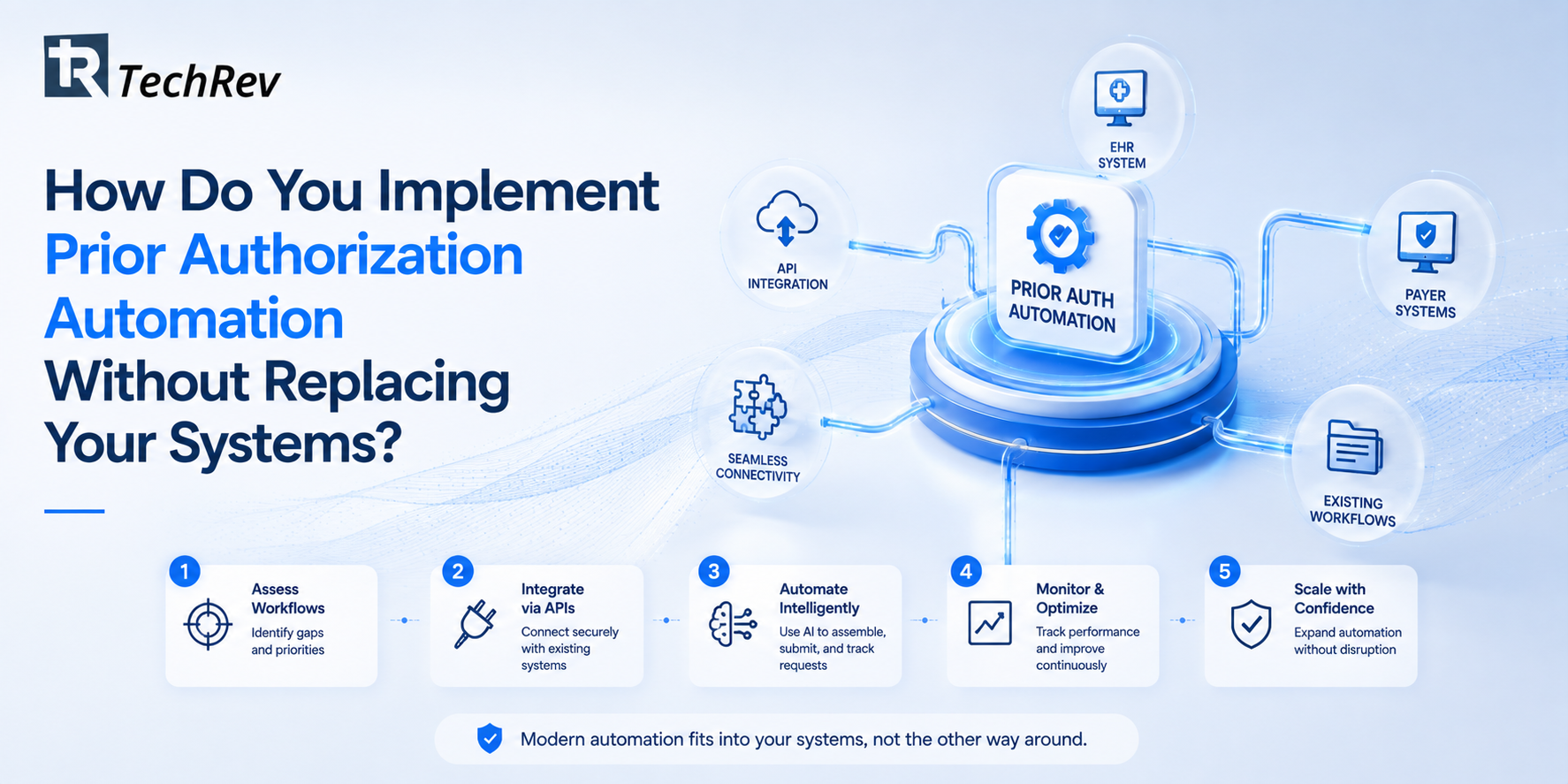 How Do You Implement Prior Authorization Automation Without Replacing Your Systems?