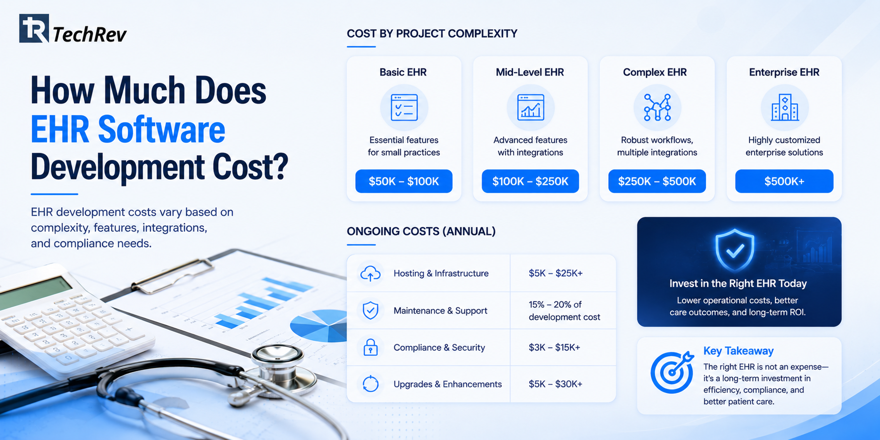 How Much Does EHR Software Development Cost? 