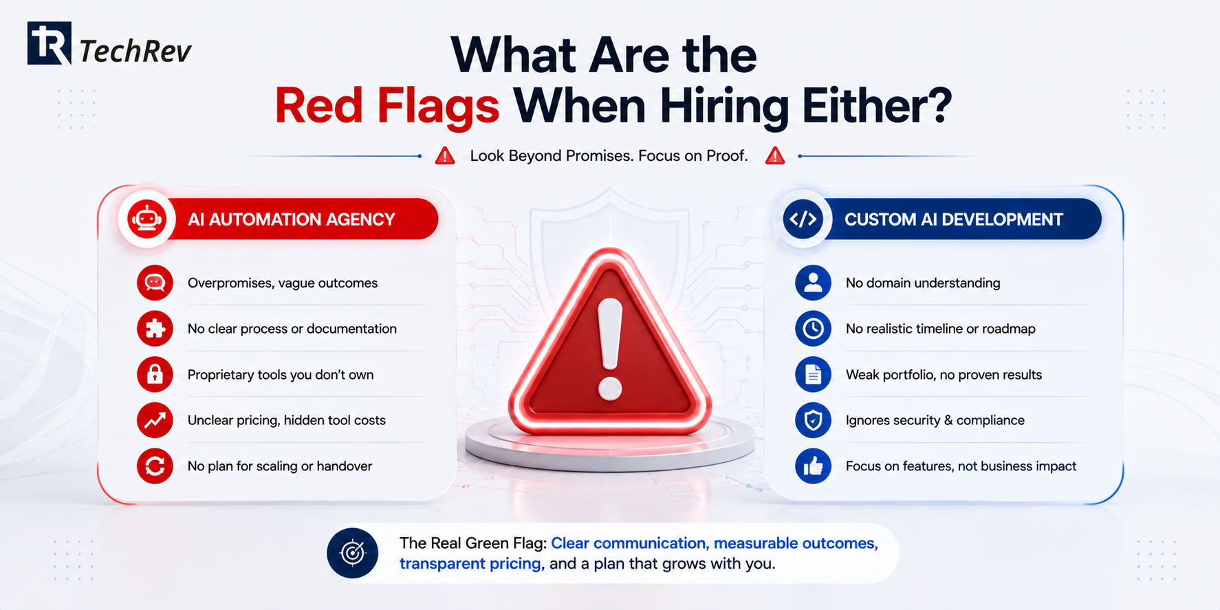What Are the Red Flags When Hiring Either?