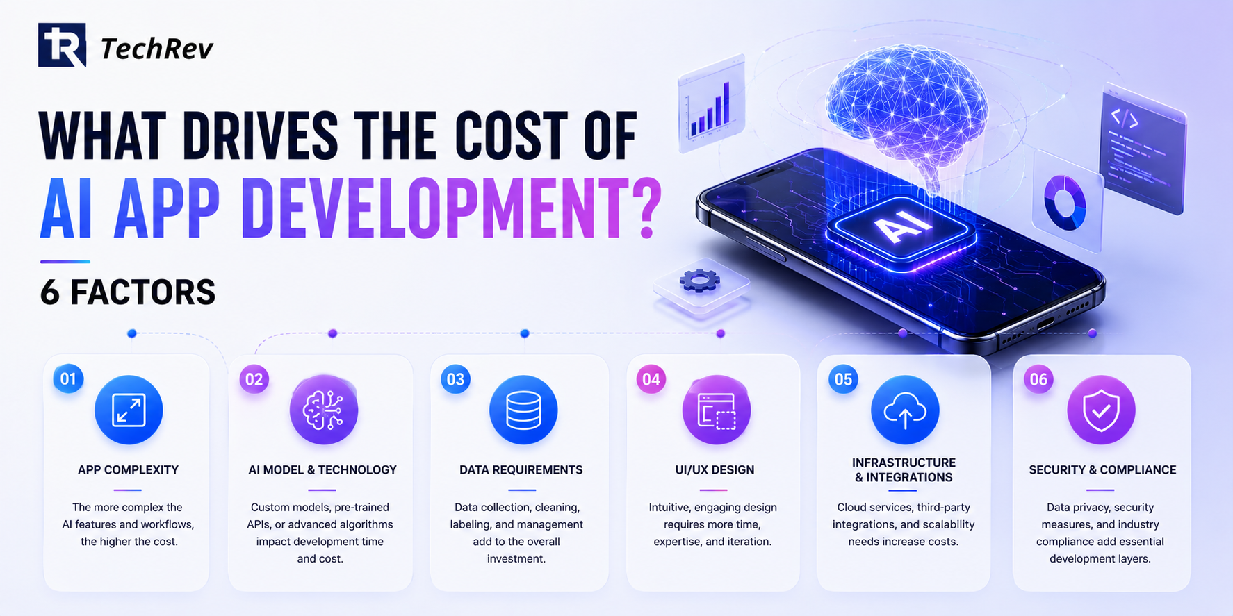 What Drives the Cost of AI App Development? 6 Factors