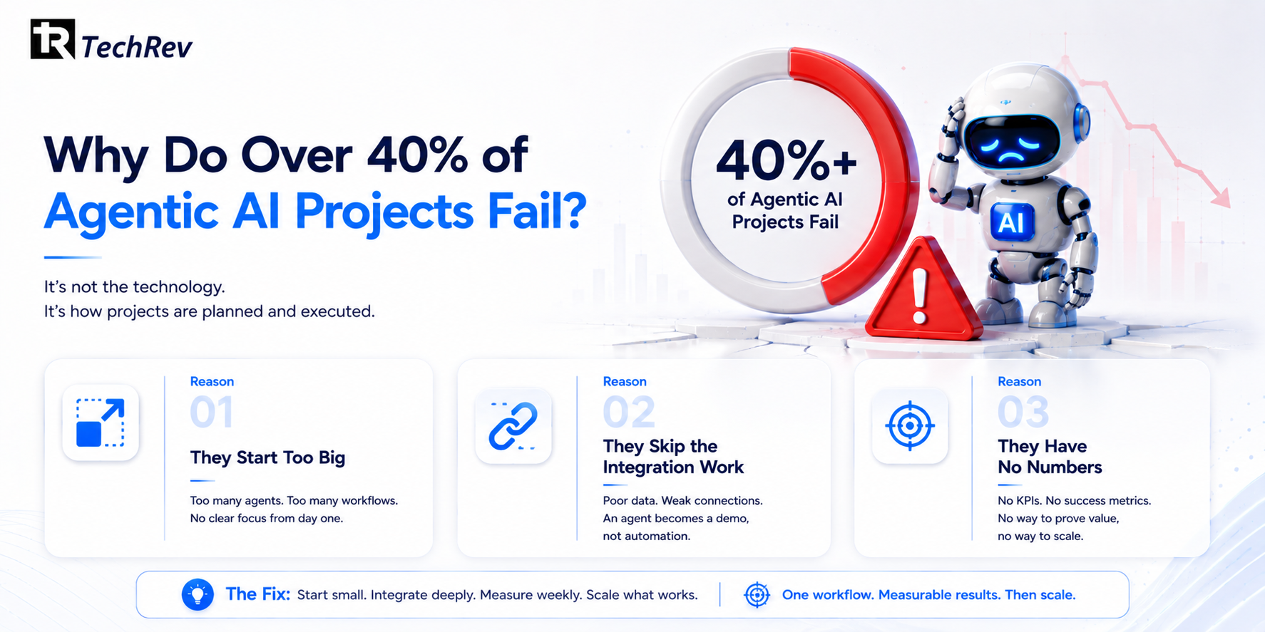 Why Do Over 40% of Agentic AI Projects Fail?