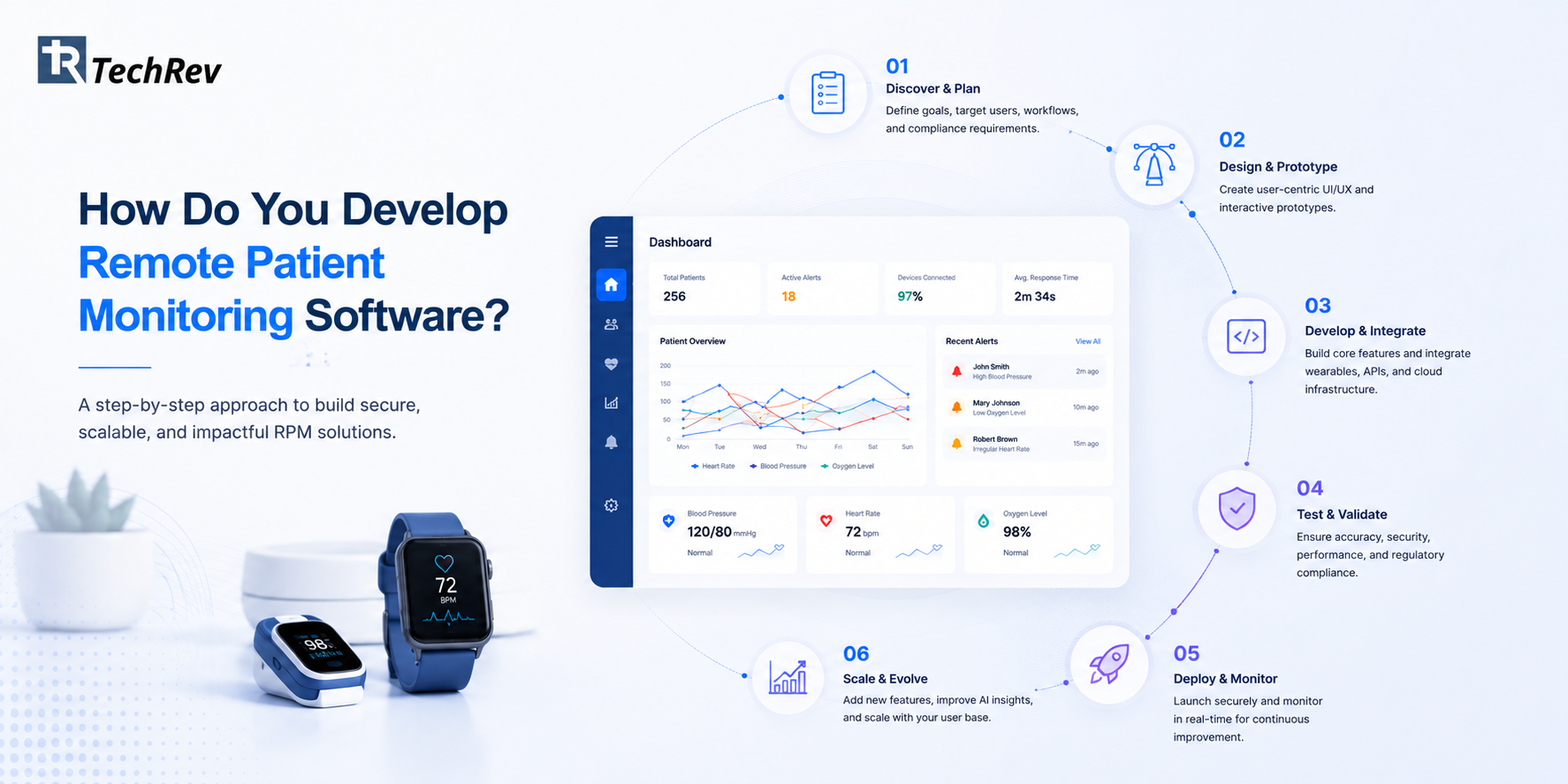How Do You Develop Remote Patient Monitoring Software? 