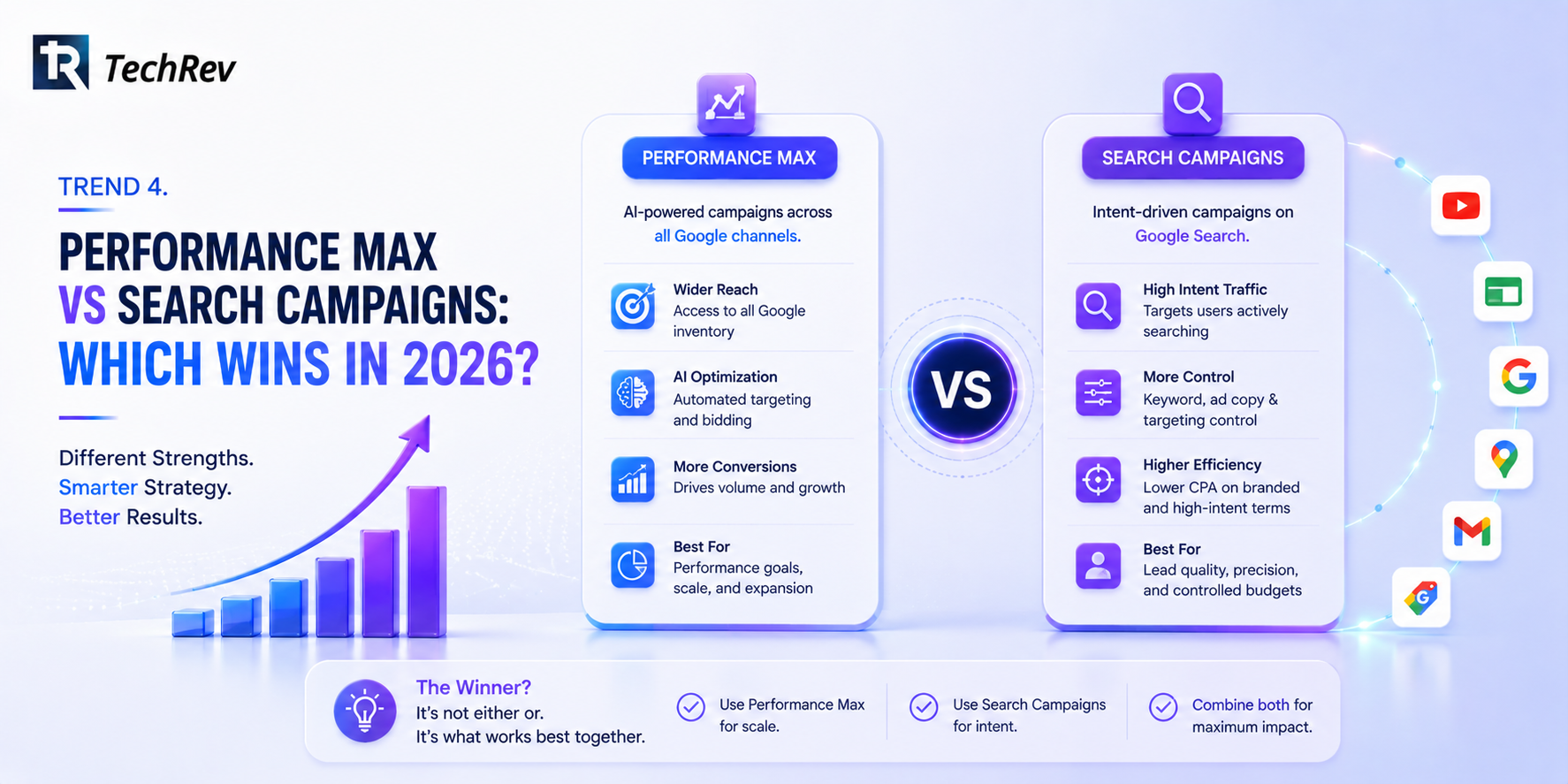 Trend 4. Performance Max vs Search Campaigns: Which Wins in 2026?