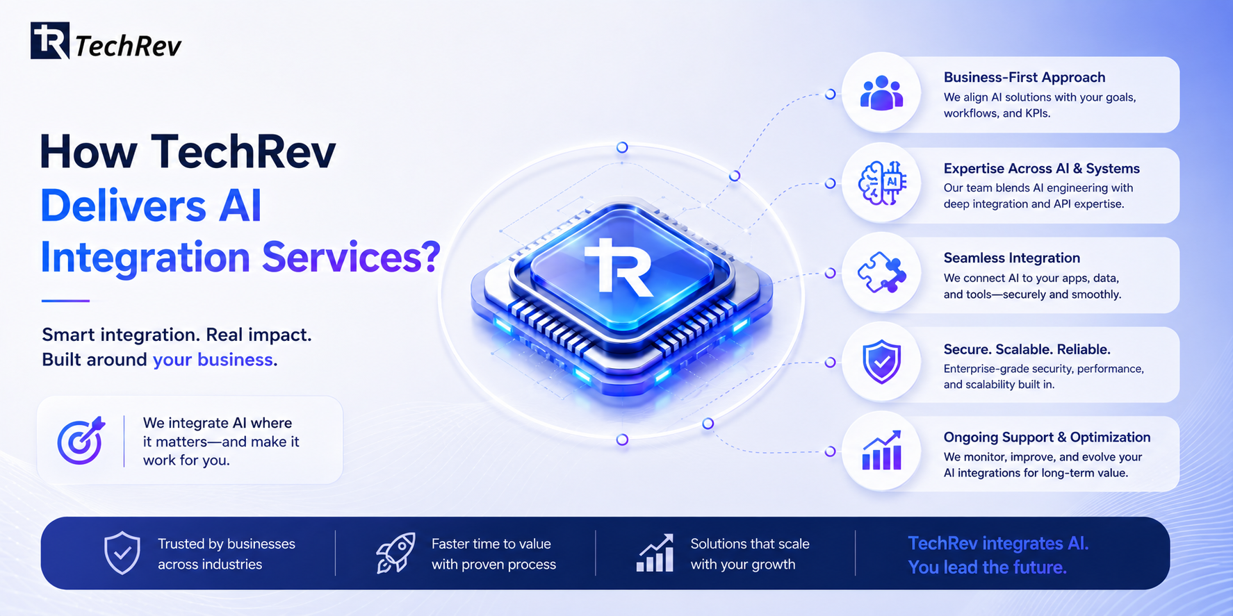 How TechRev Delivers AI Integration Services? 