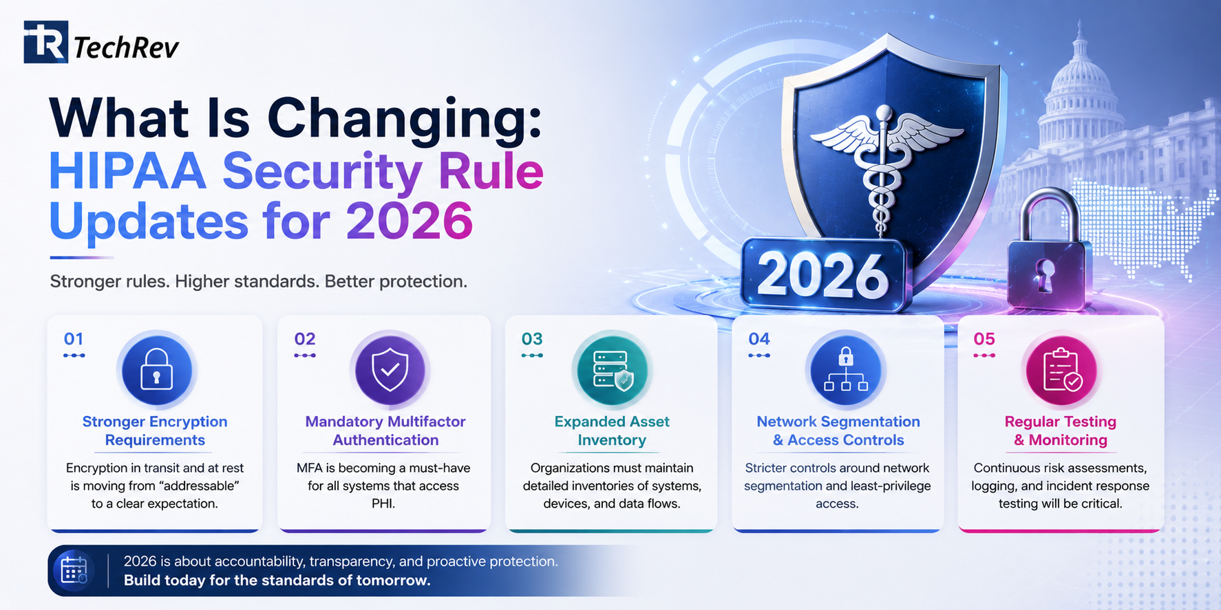 What Is Changing: HIPAA Security Rule Updates for 2026 